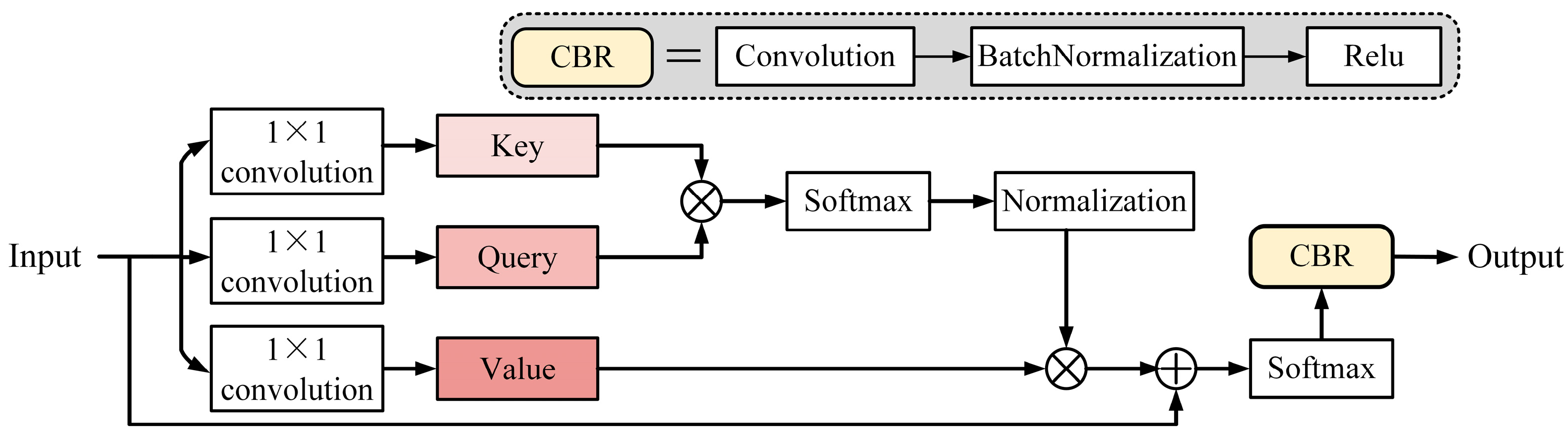Processes 13 01598 g007