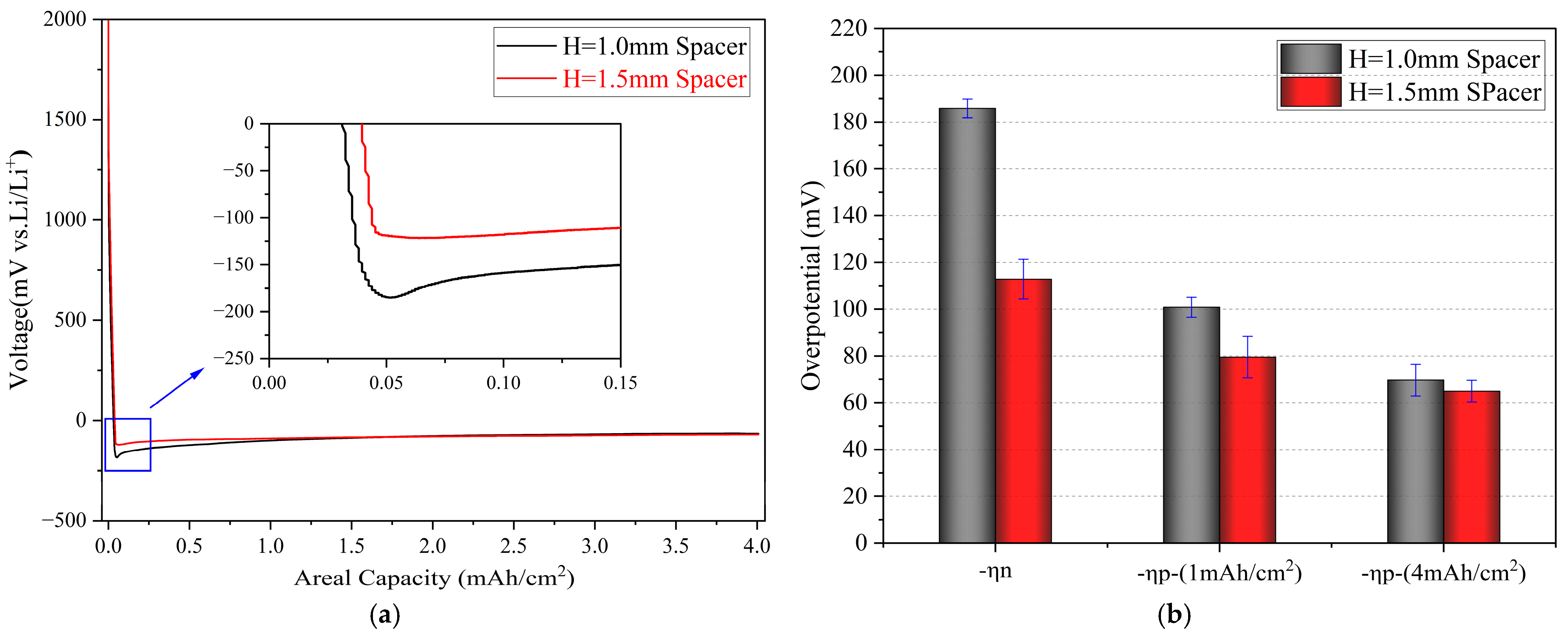 Processes 13 01599 g002