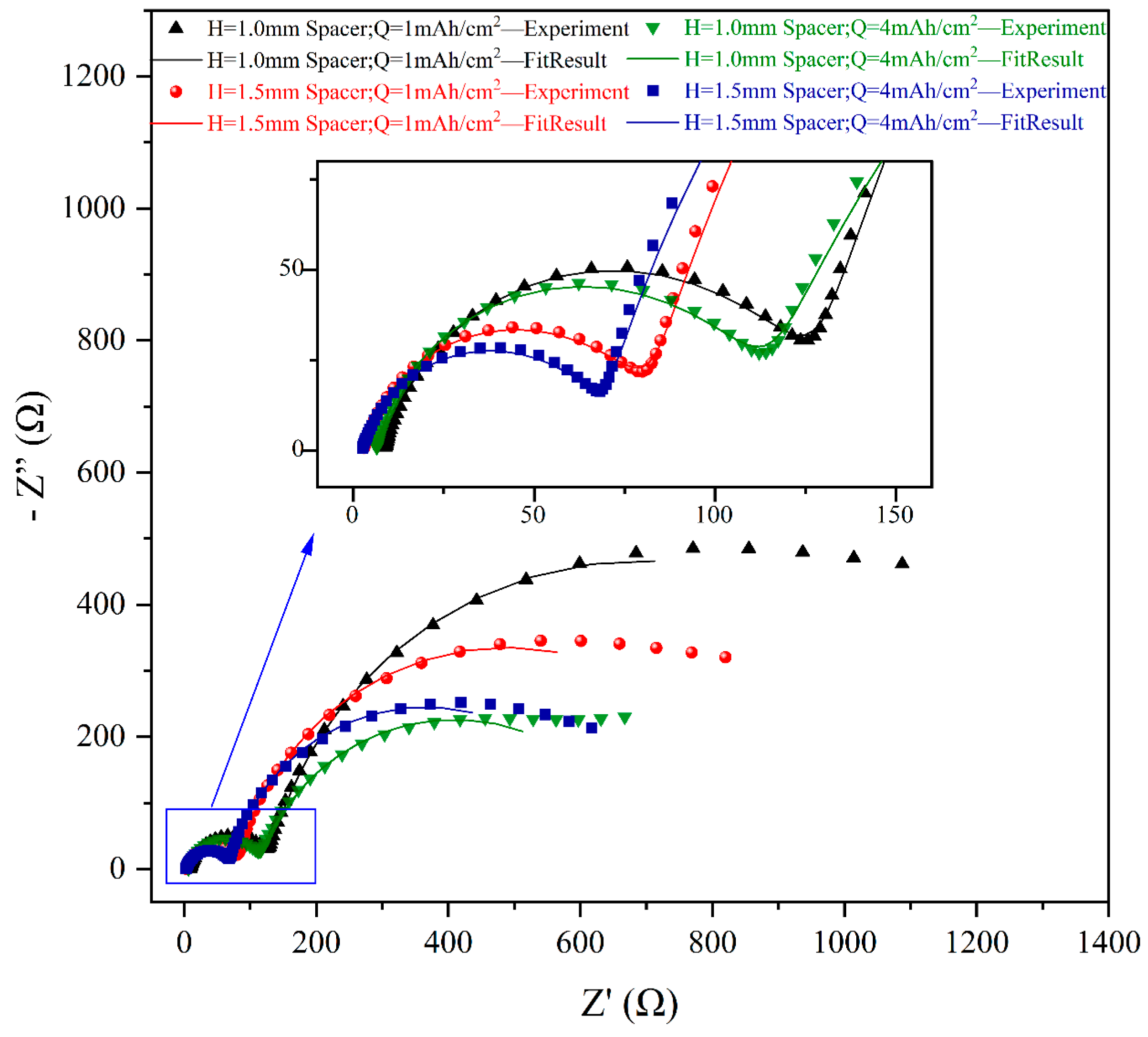 Processes 13 01599 g003