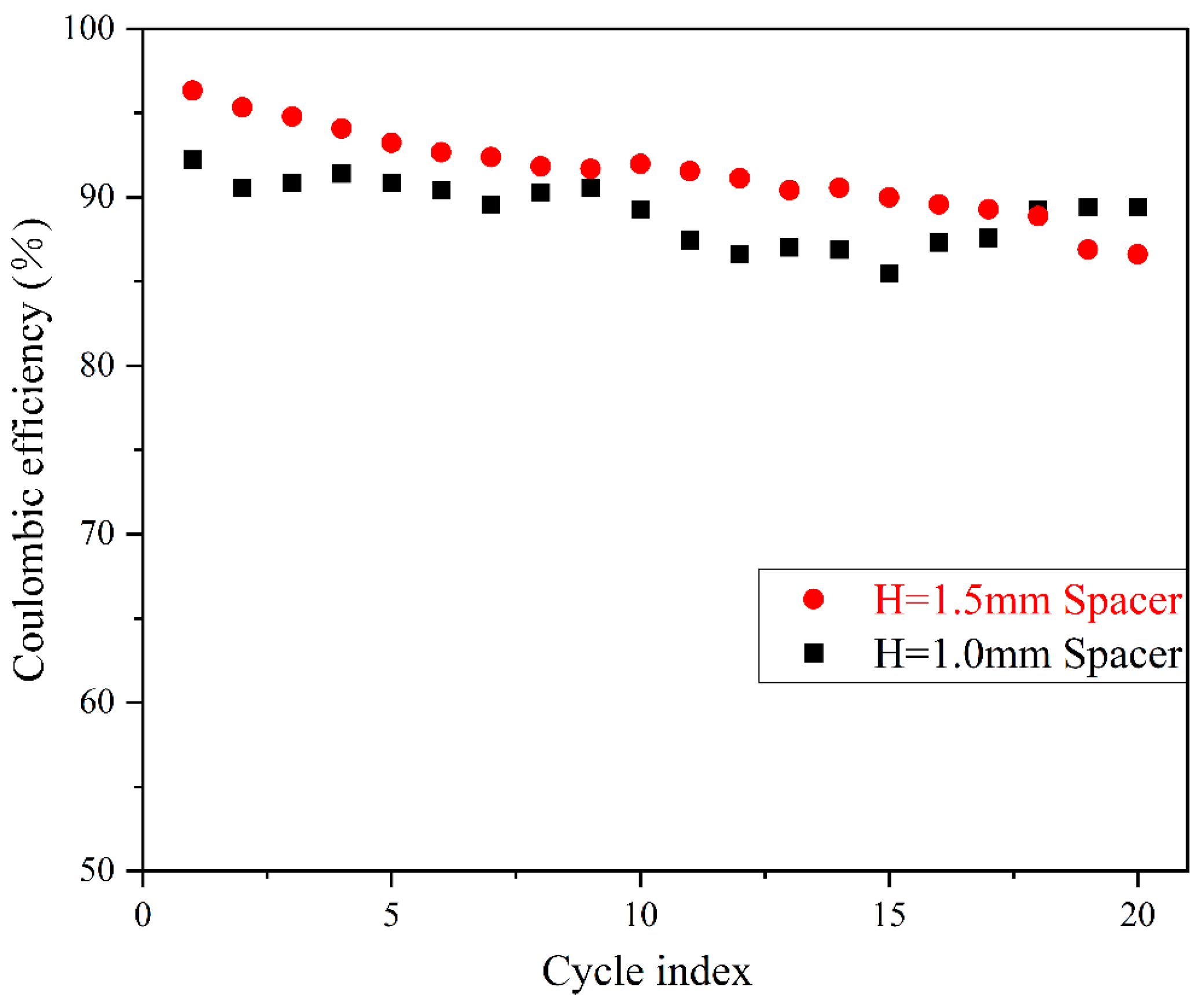 Processes 13 01599 g007