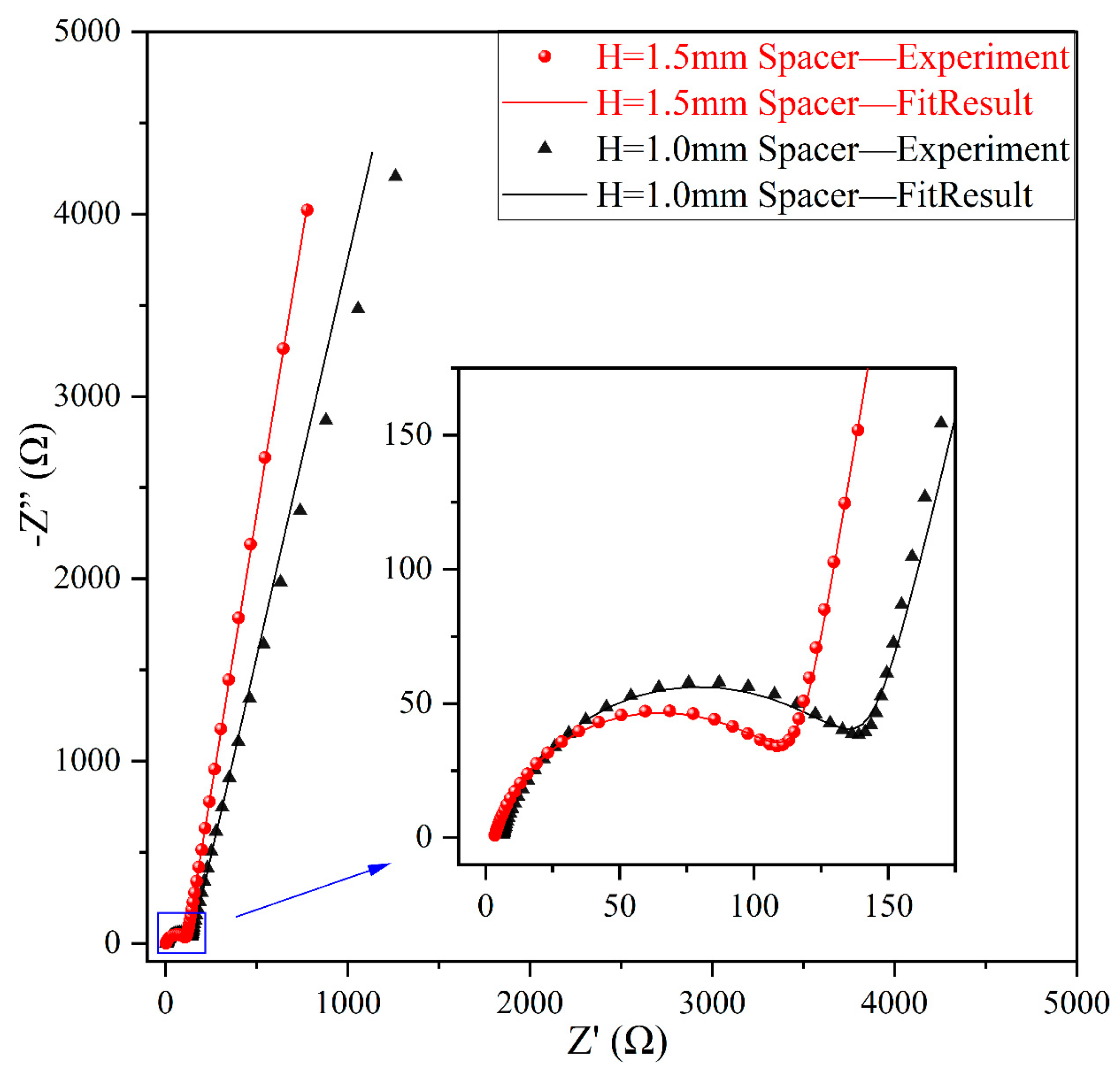 Processes 13 01599 g008