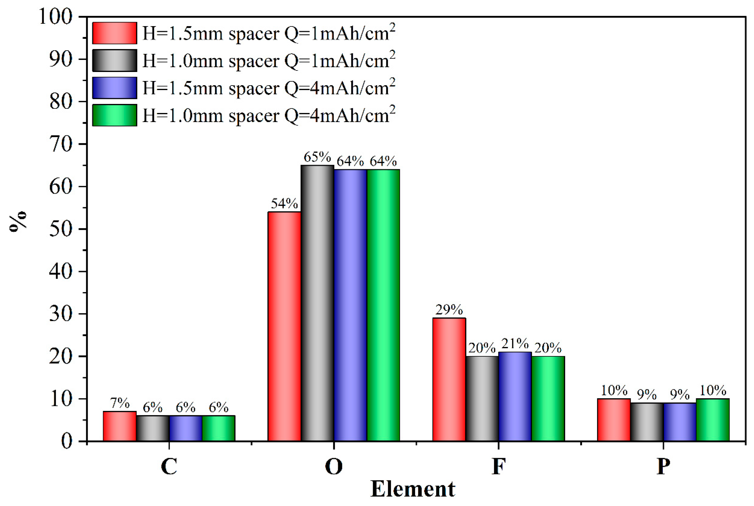 Processes 13 01599 g011