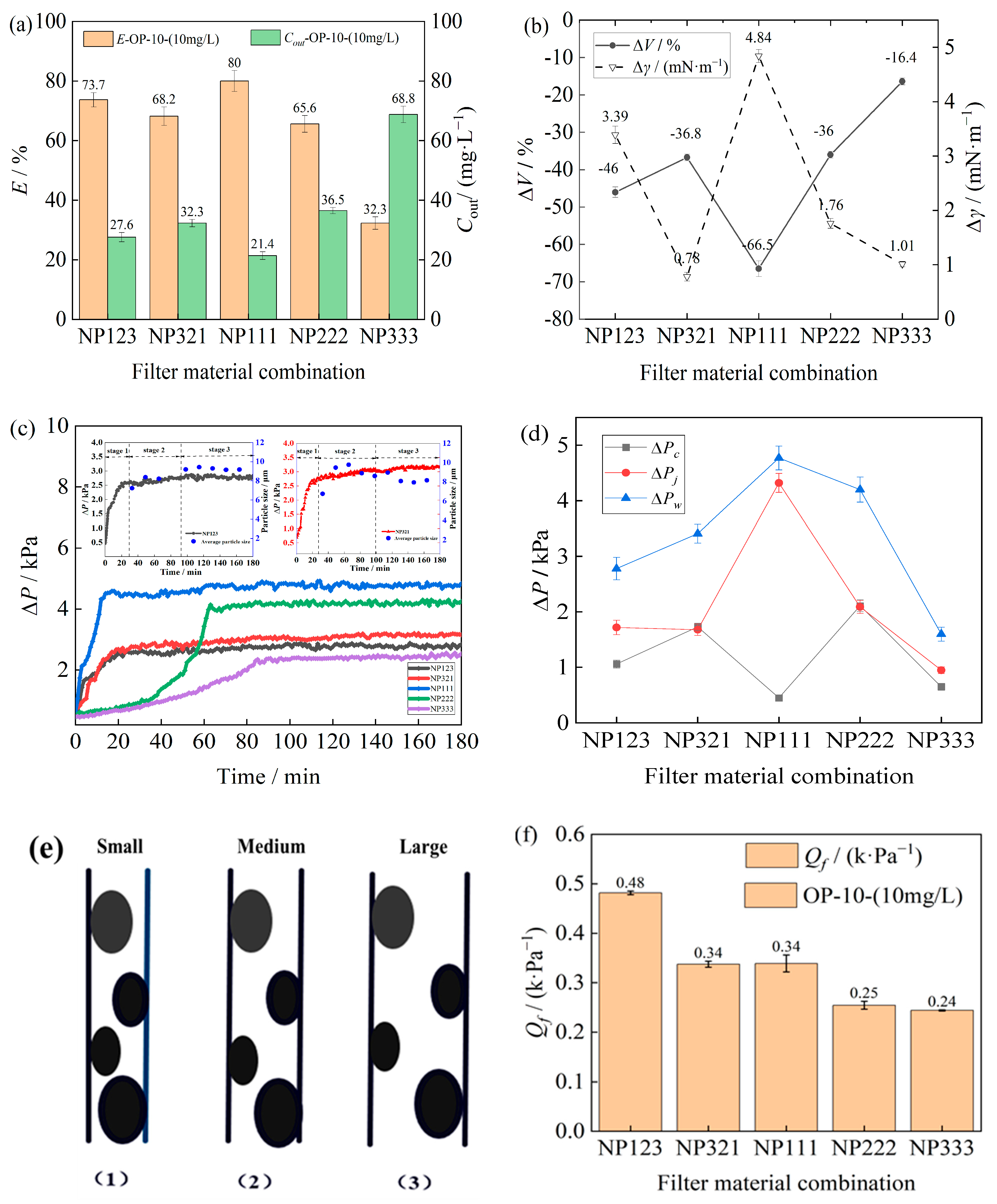 Processes 13 01600 g006