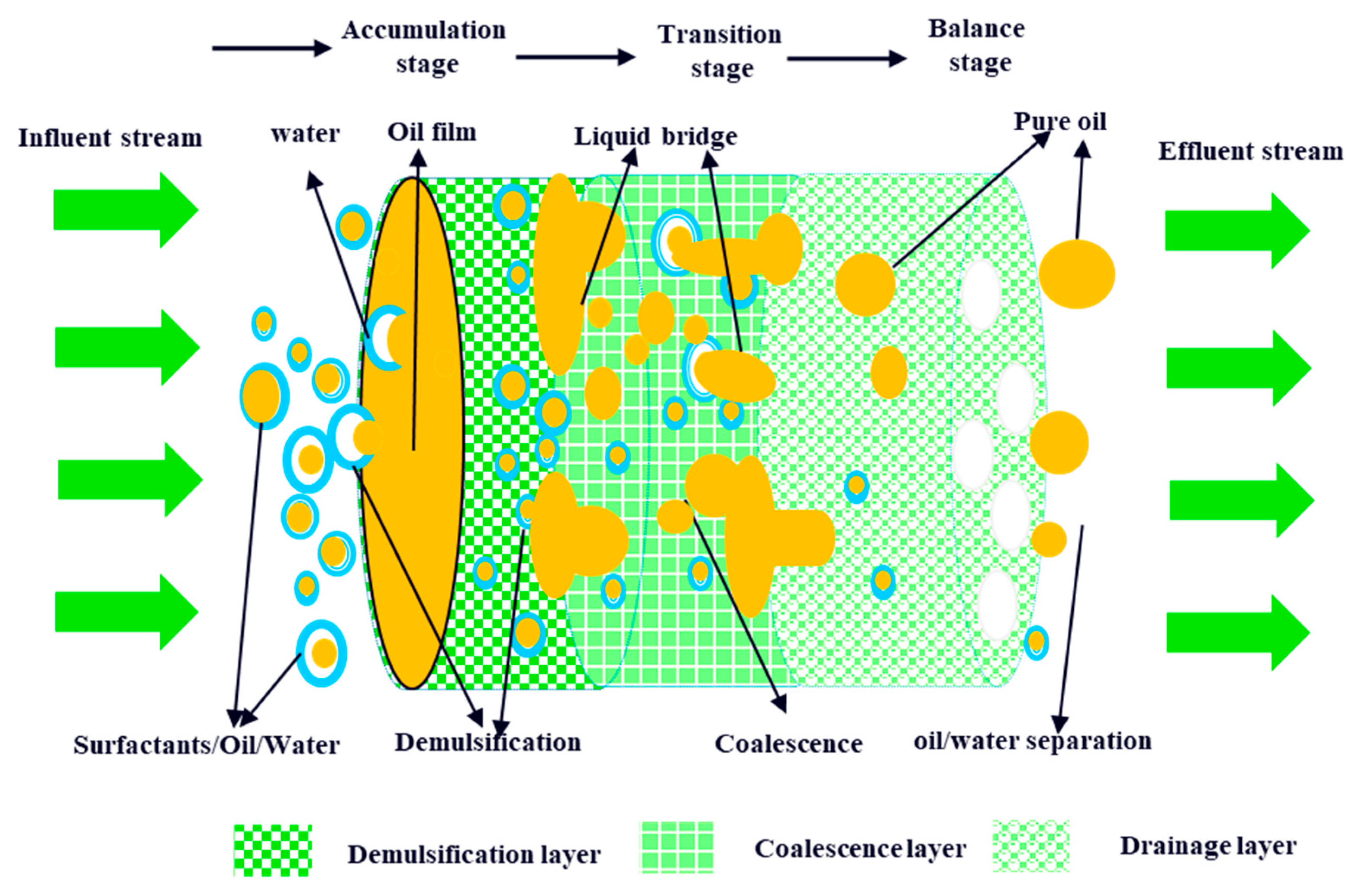 Processes 13 01600 g008