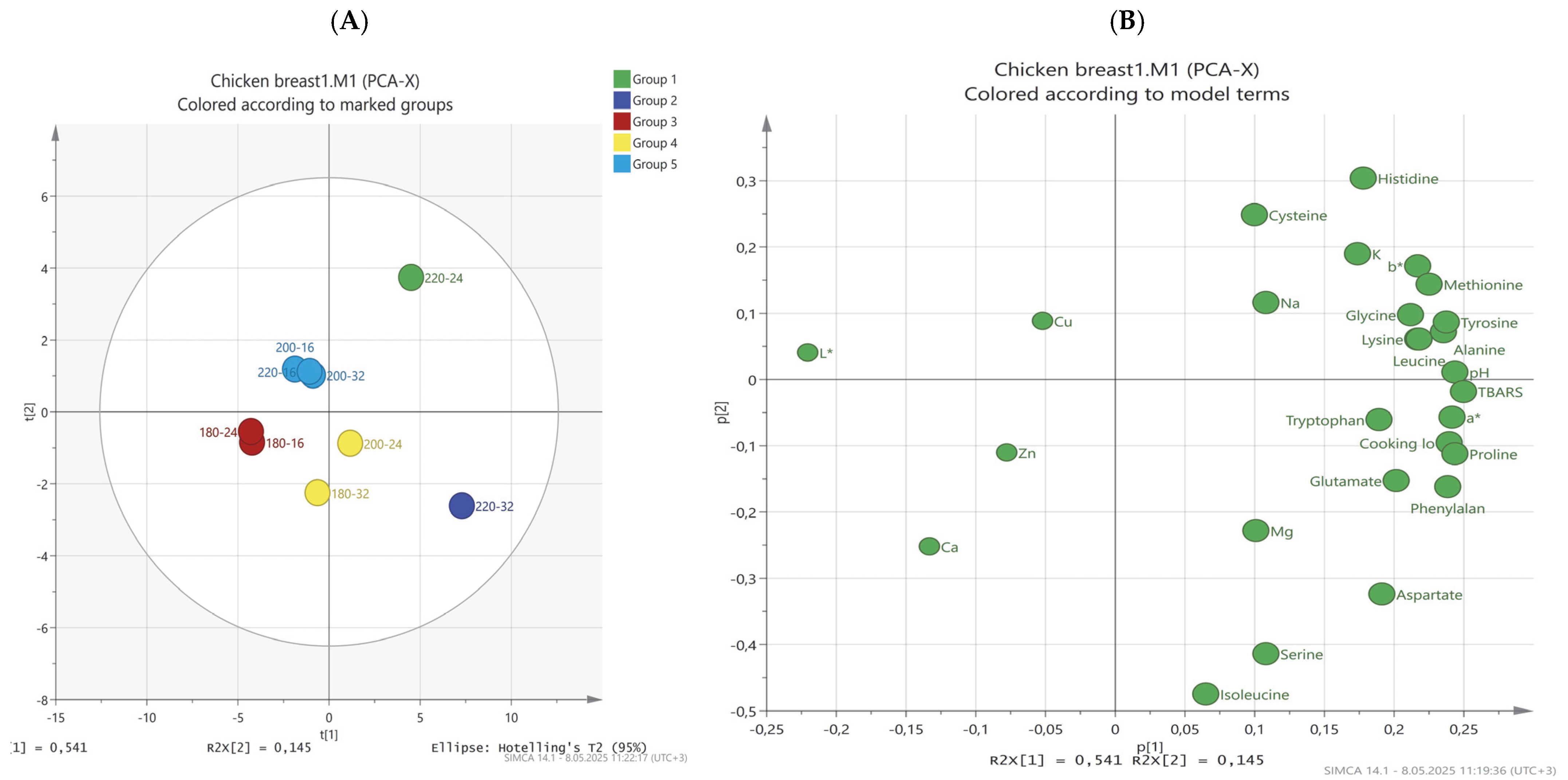 Processes 13 01602 g002a