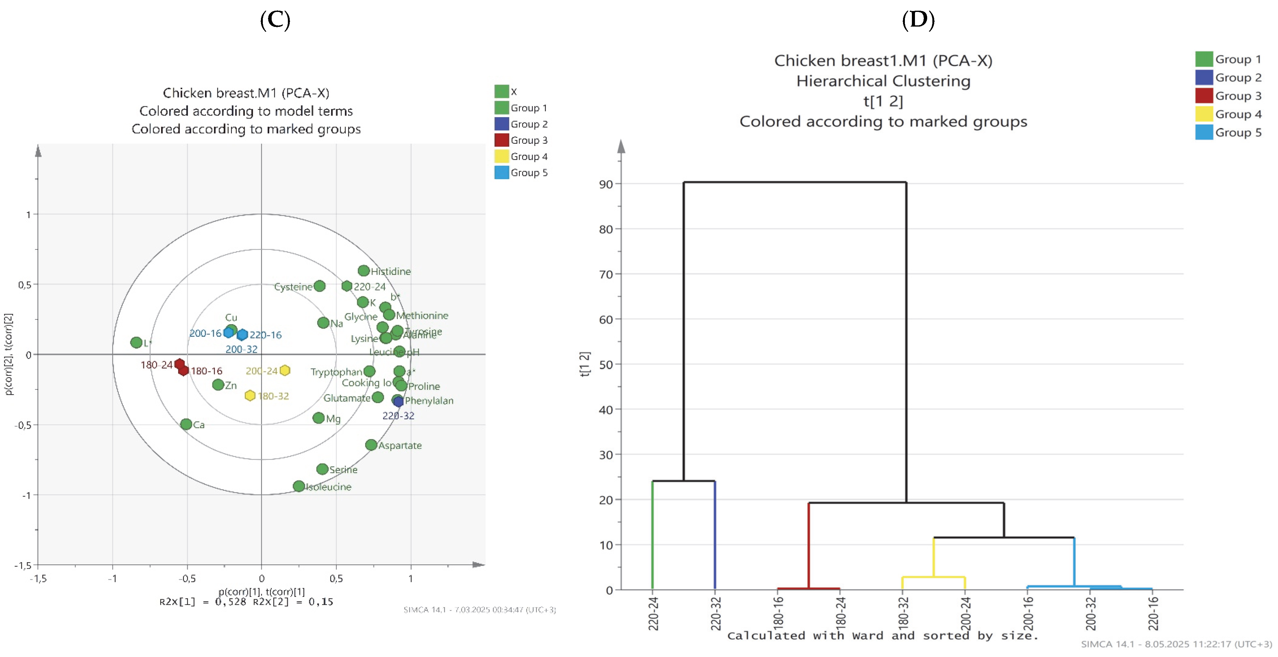 Processes 13 01602 g002b