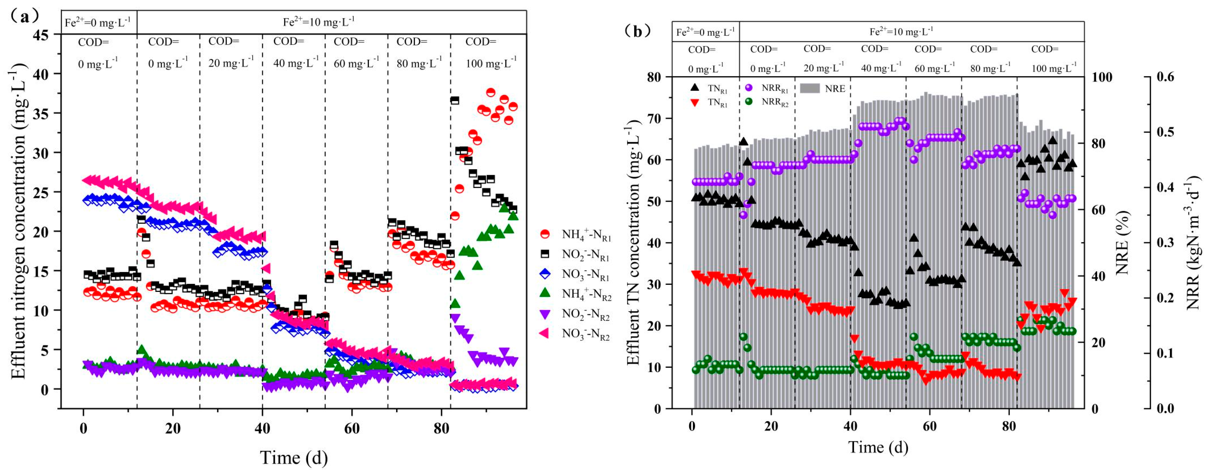 Processes 13 01603 g006