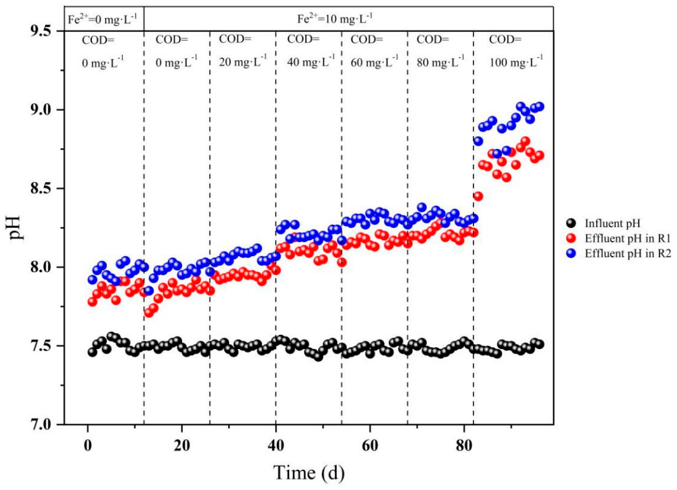Processes 13 01603 g007