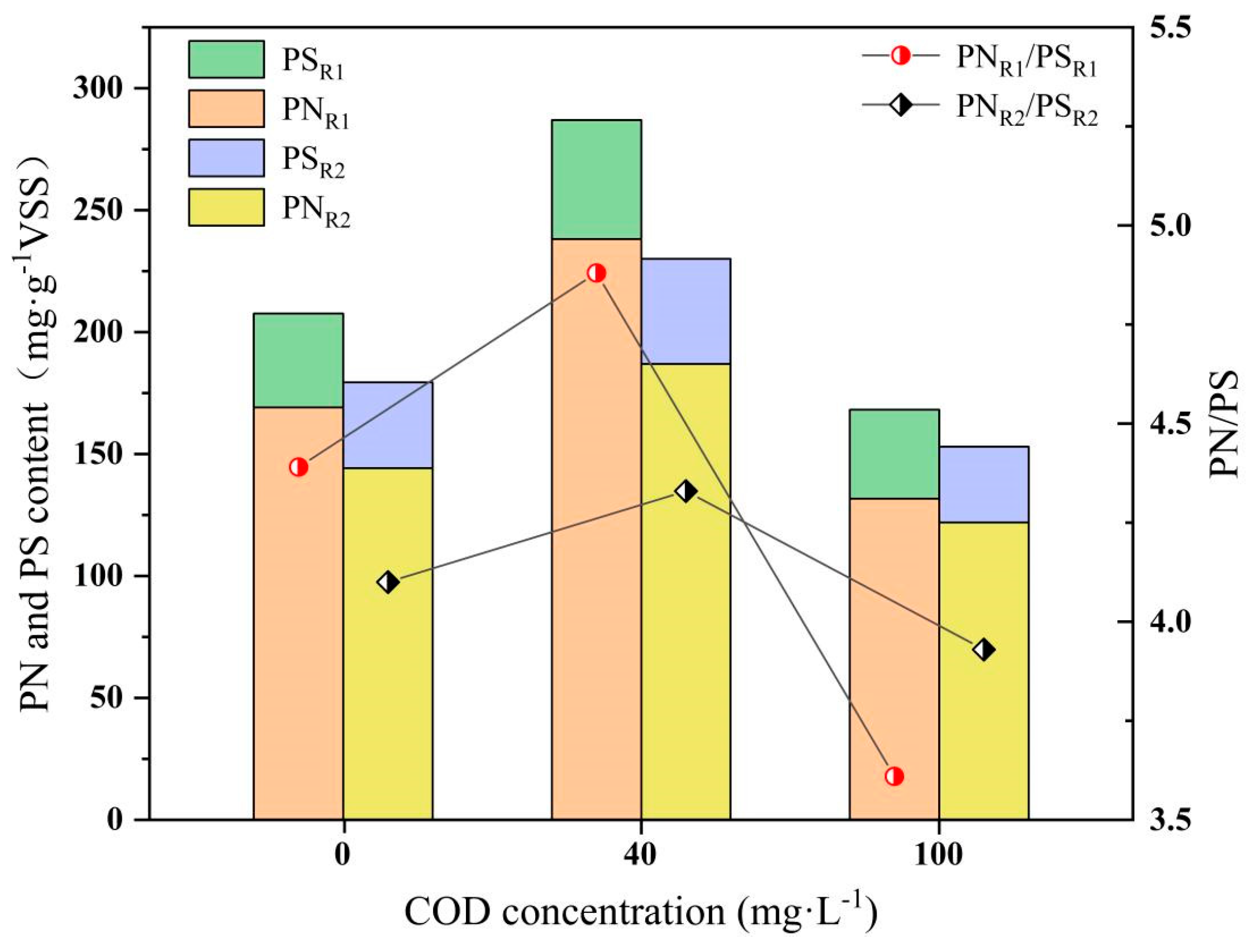 Processes 13 01603 g010