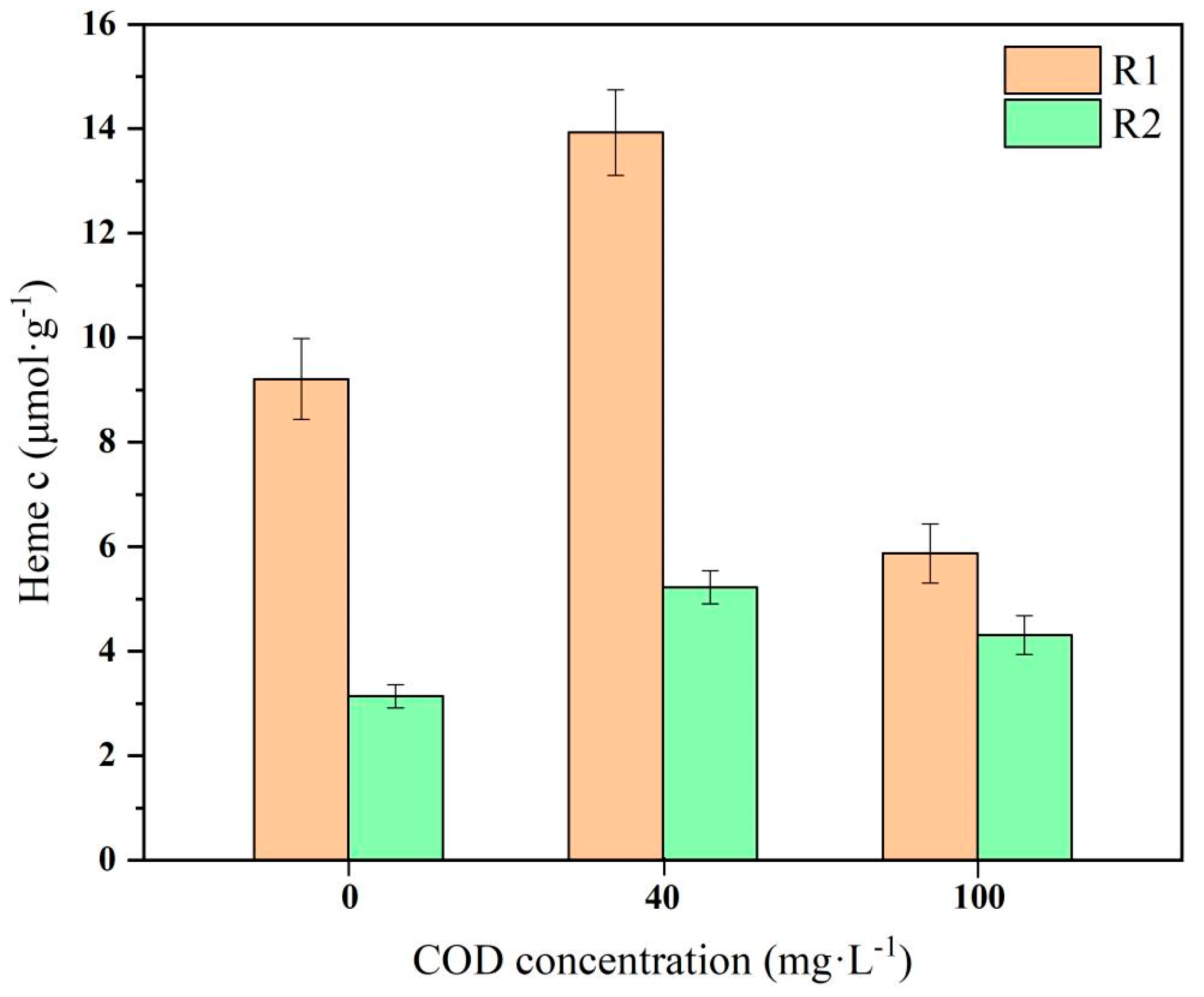 Processes 13 01603 g011