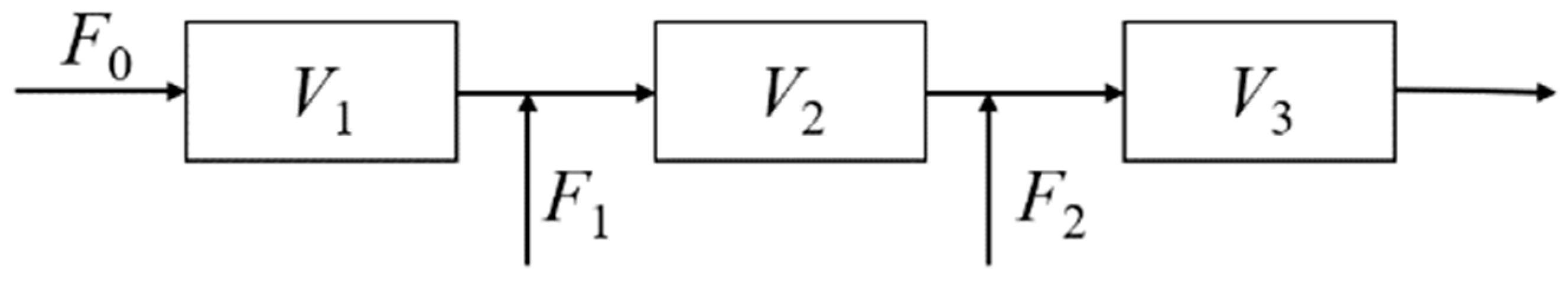 Processes 13 01604 g004