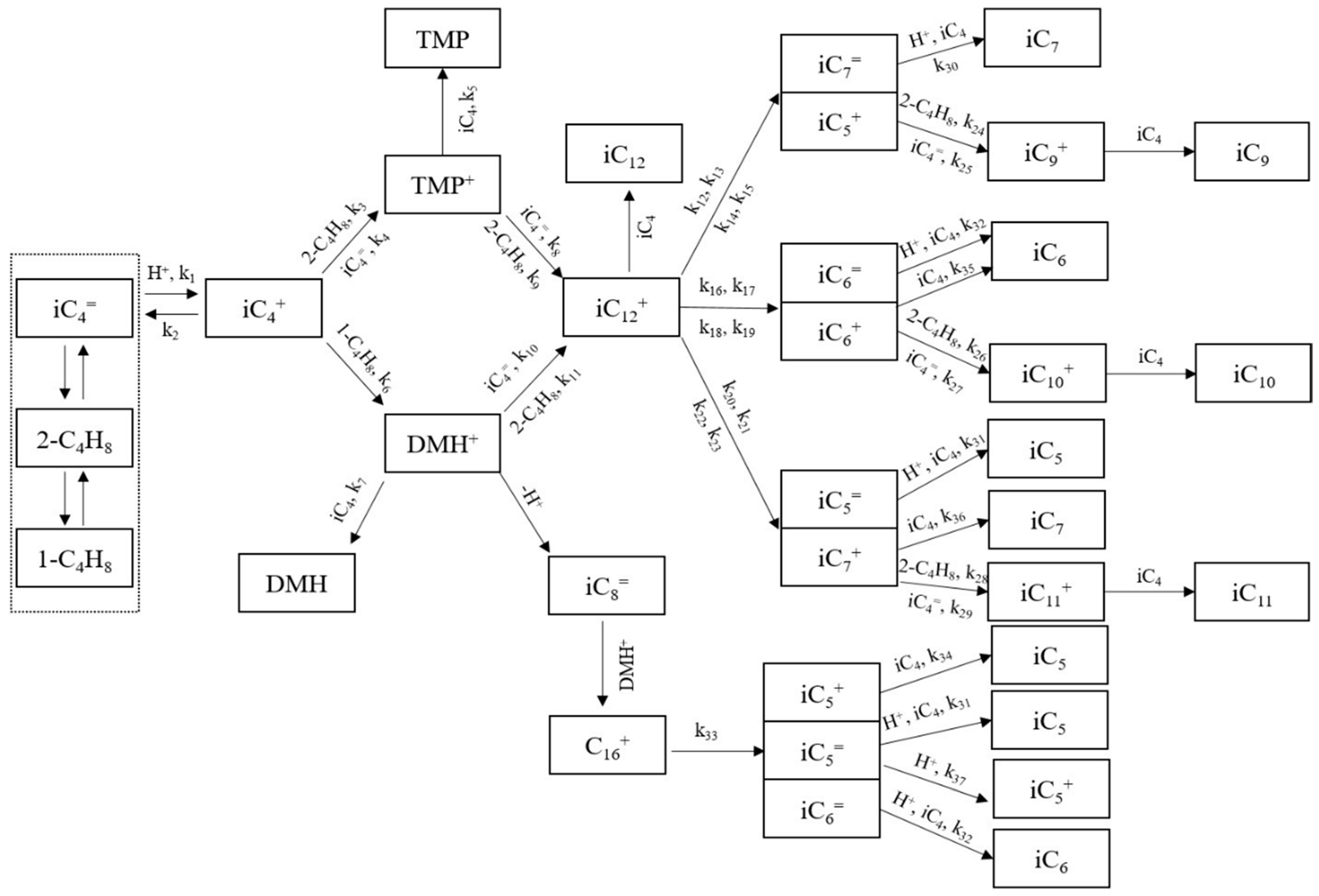 Processes 13 01604 g005