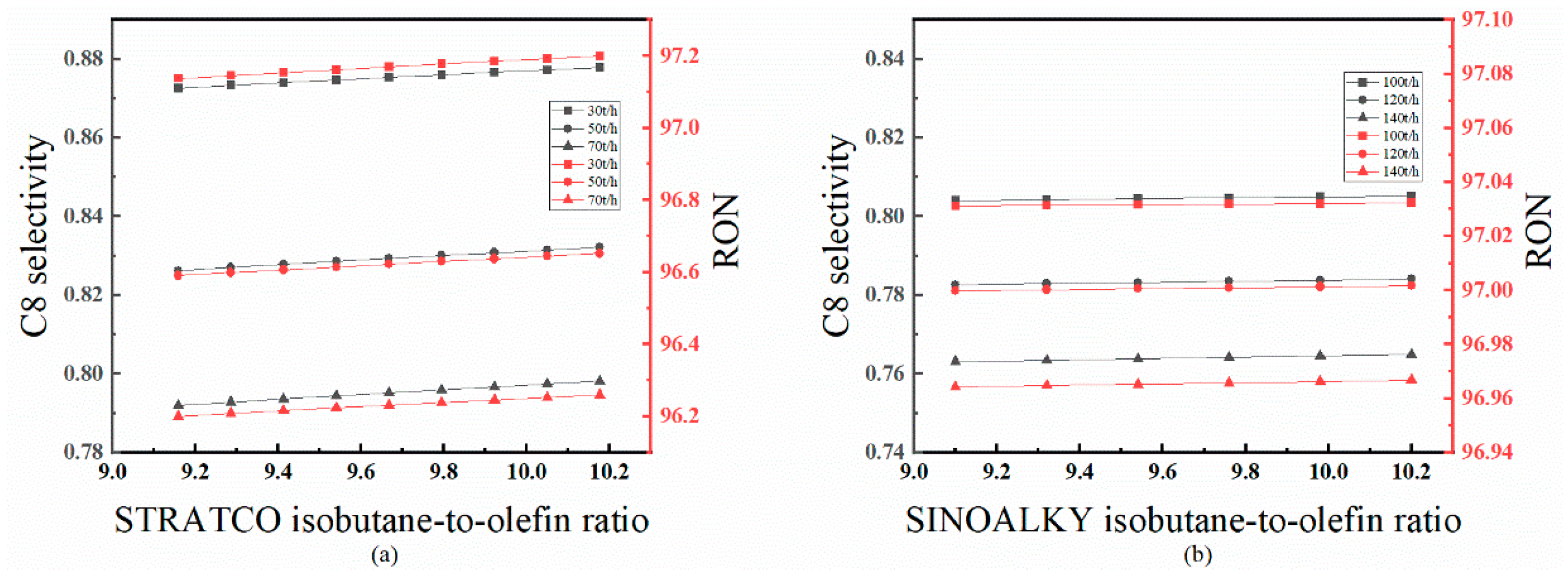 Processes 13 01604 g011