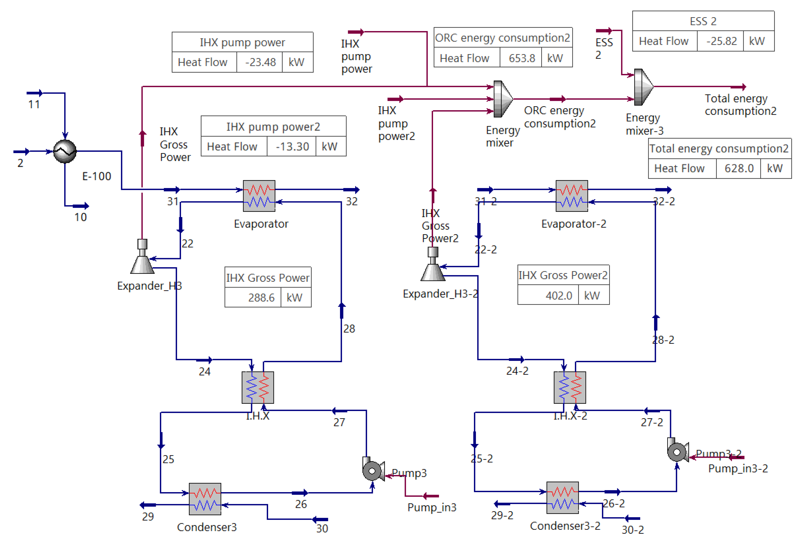 Processes 13 01605 g005