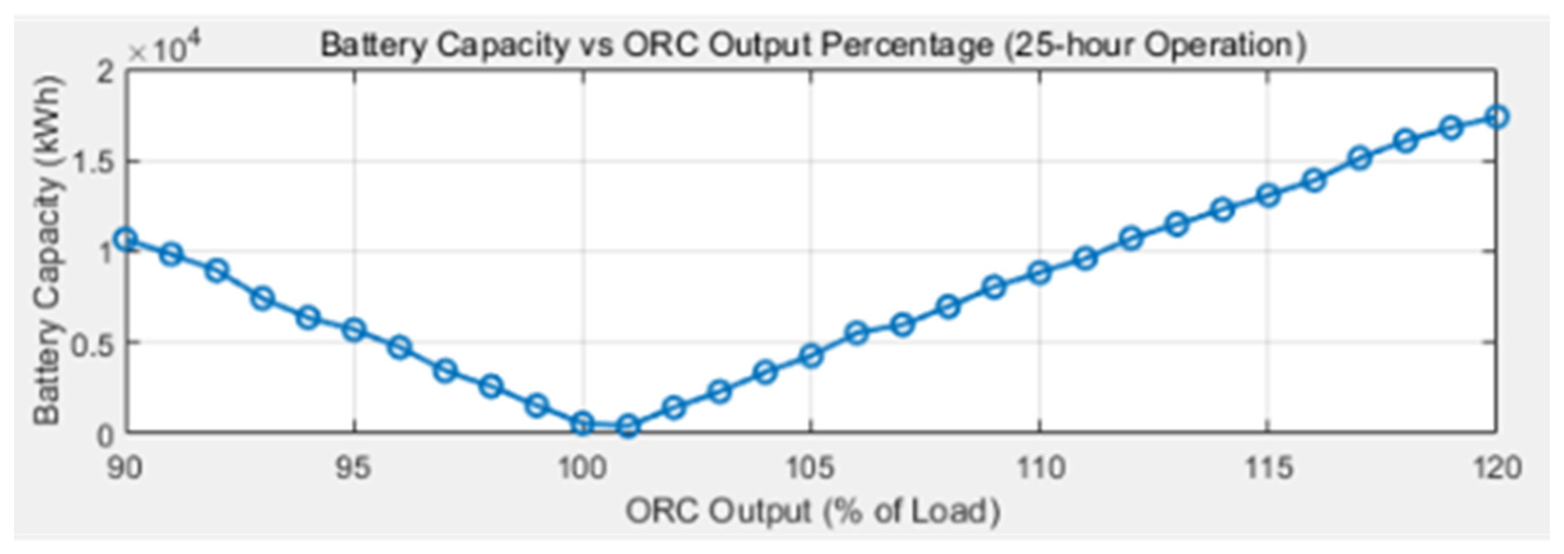 Processes 13 01605 g006