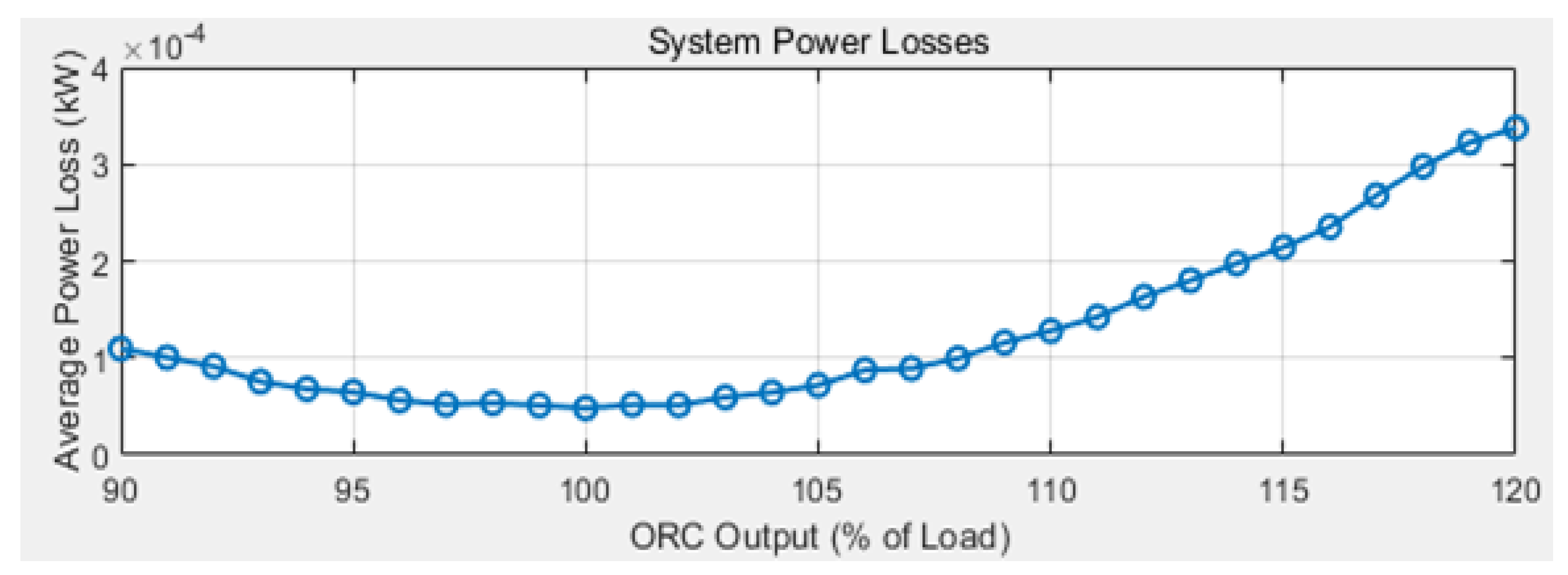 Processes 13 01605 g007