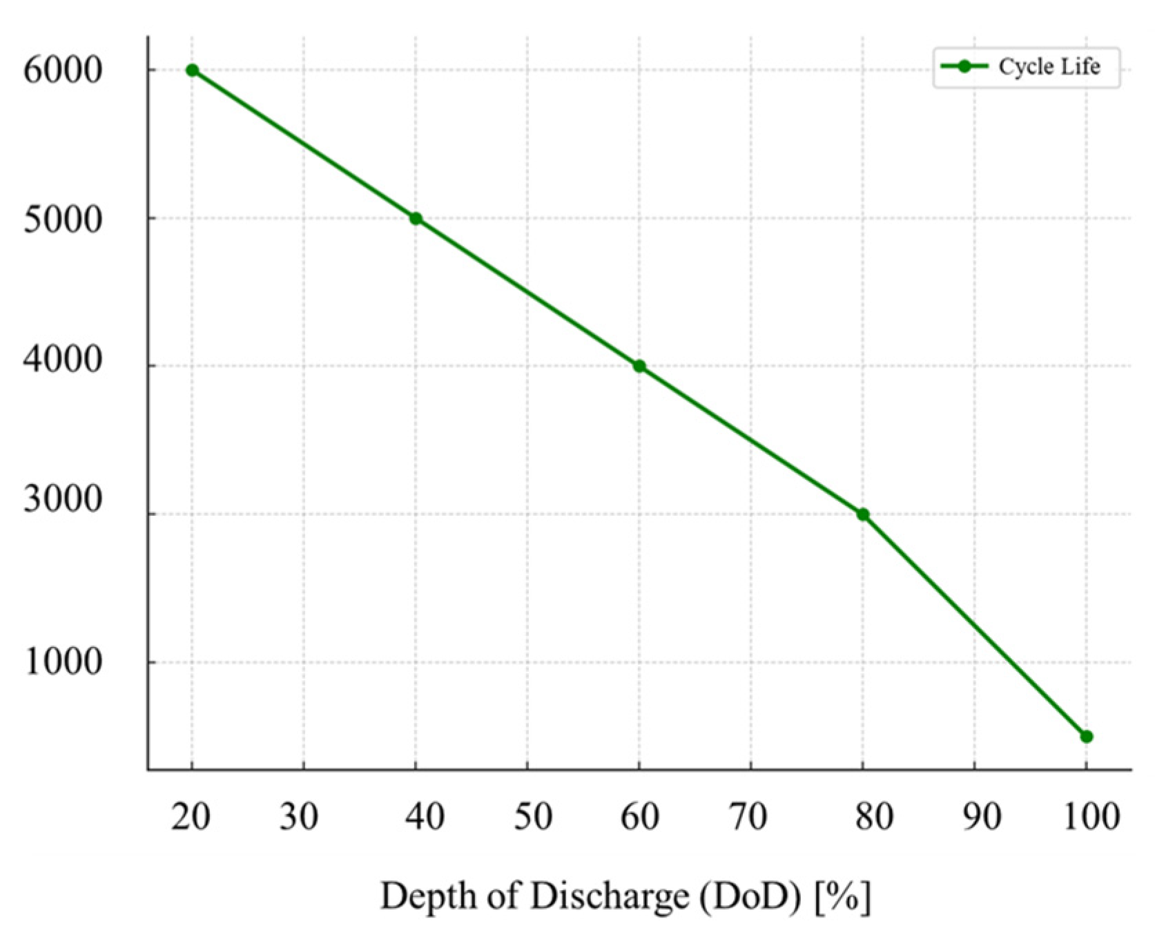 Processes 13 01605 g010