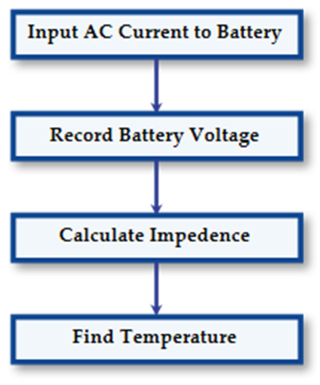 Processes 13 01605 g011