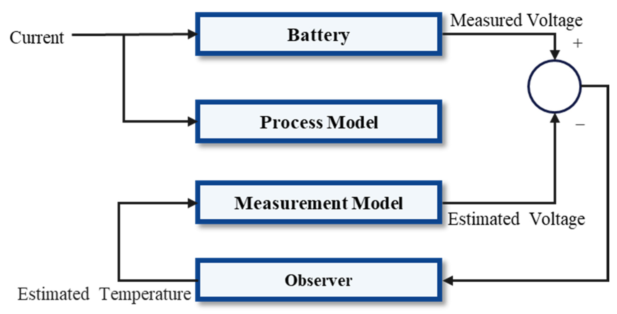 Processes 13 01605 g012