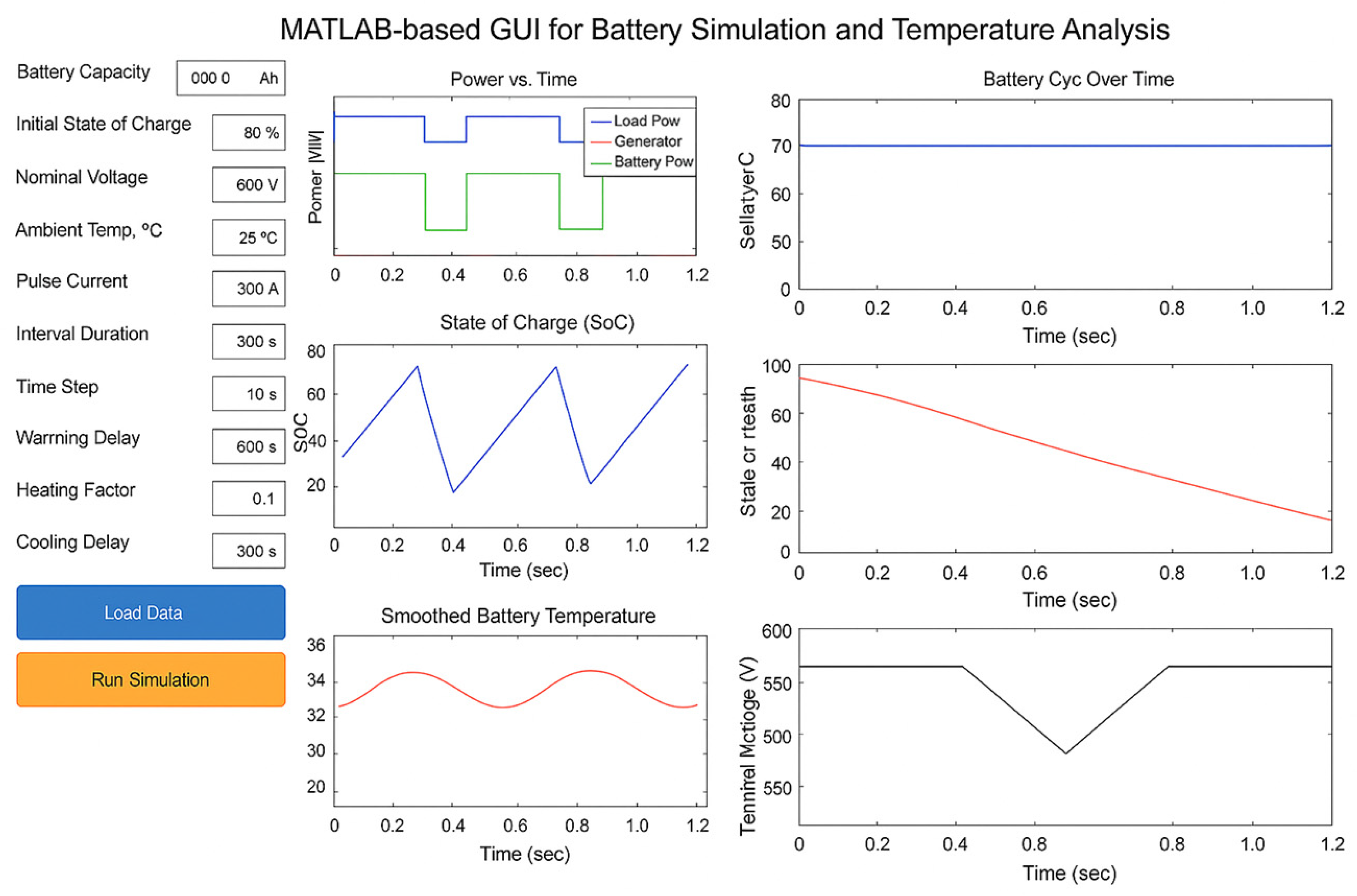 Processes 13 01605 g014