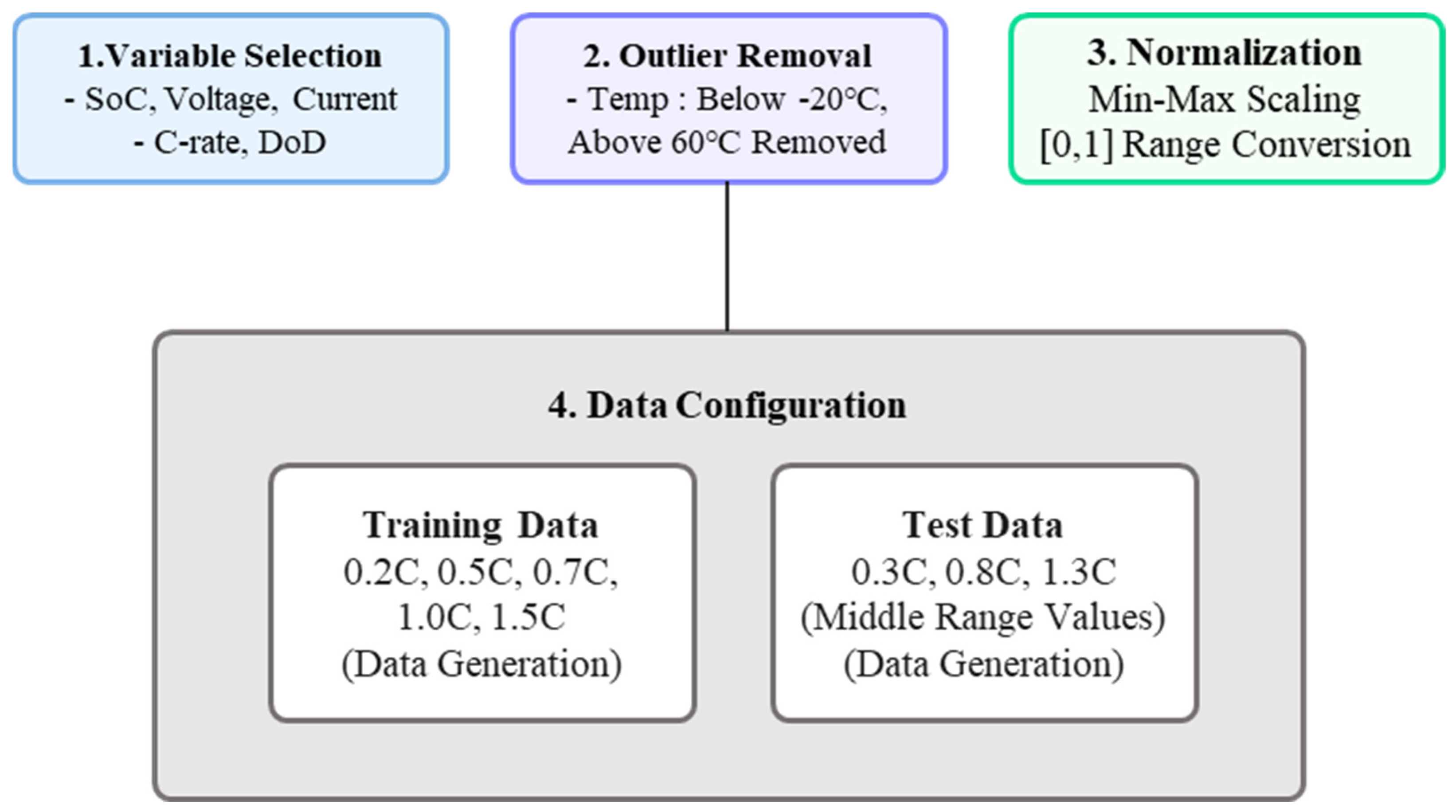 Processes 13 01605 g017
