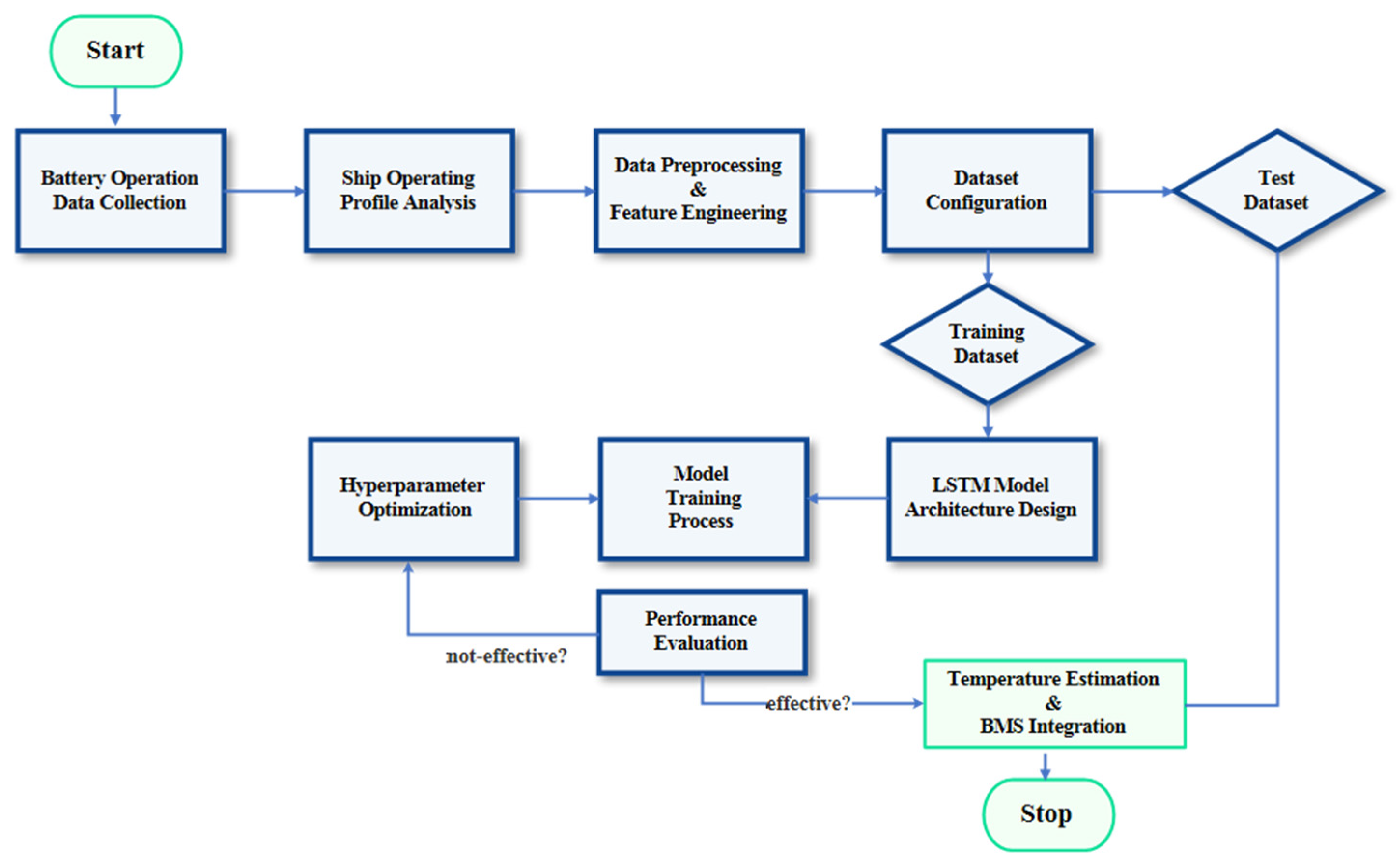 Processes 13 01605 g018