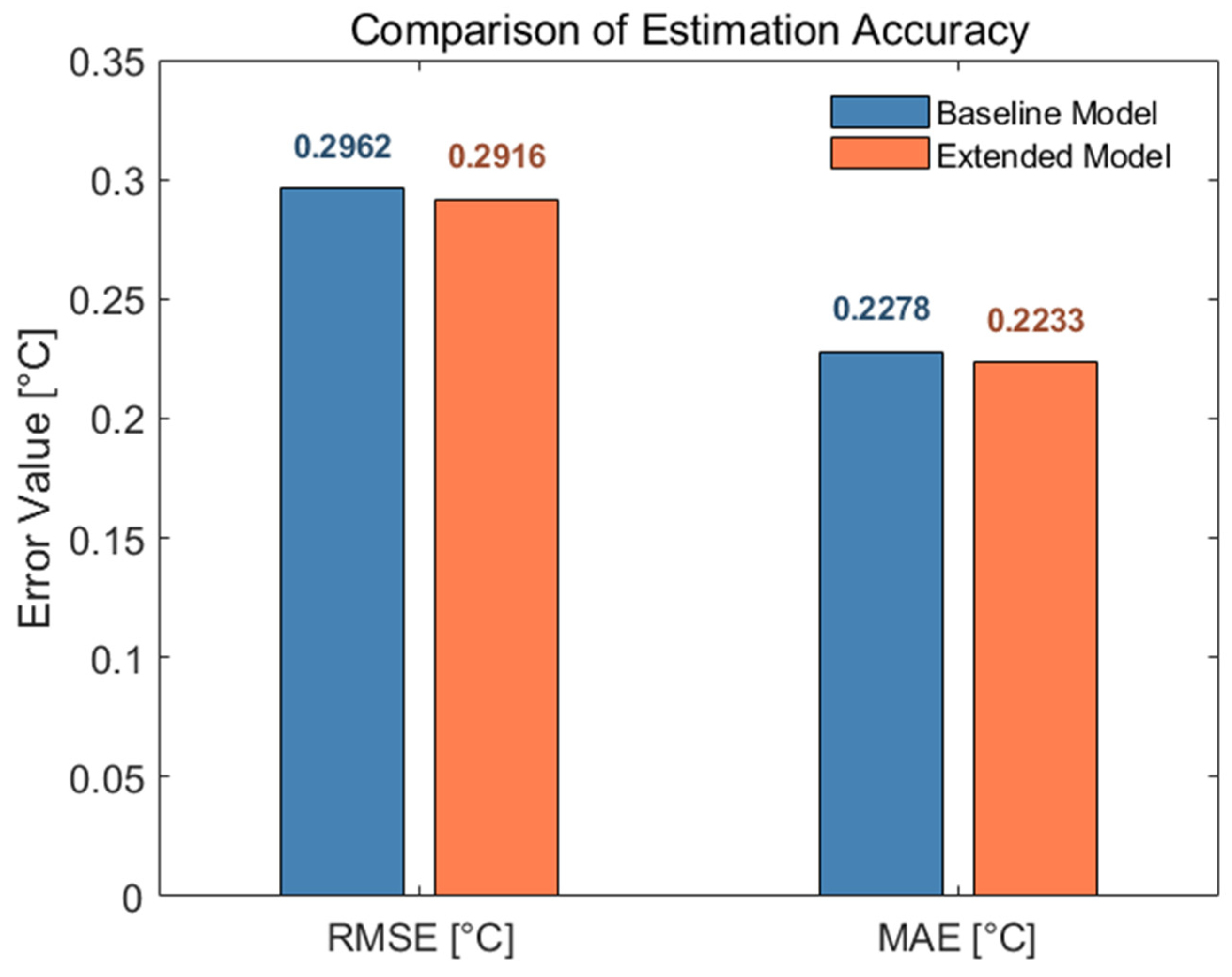 Processes 13 01605 g020