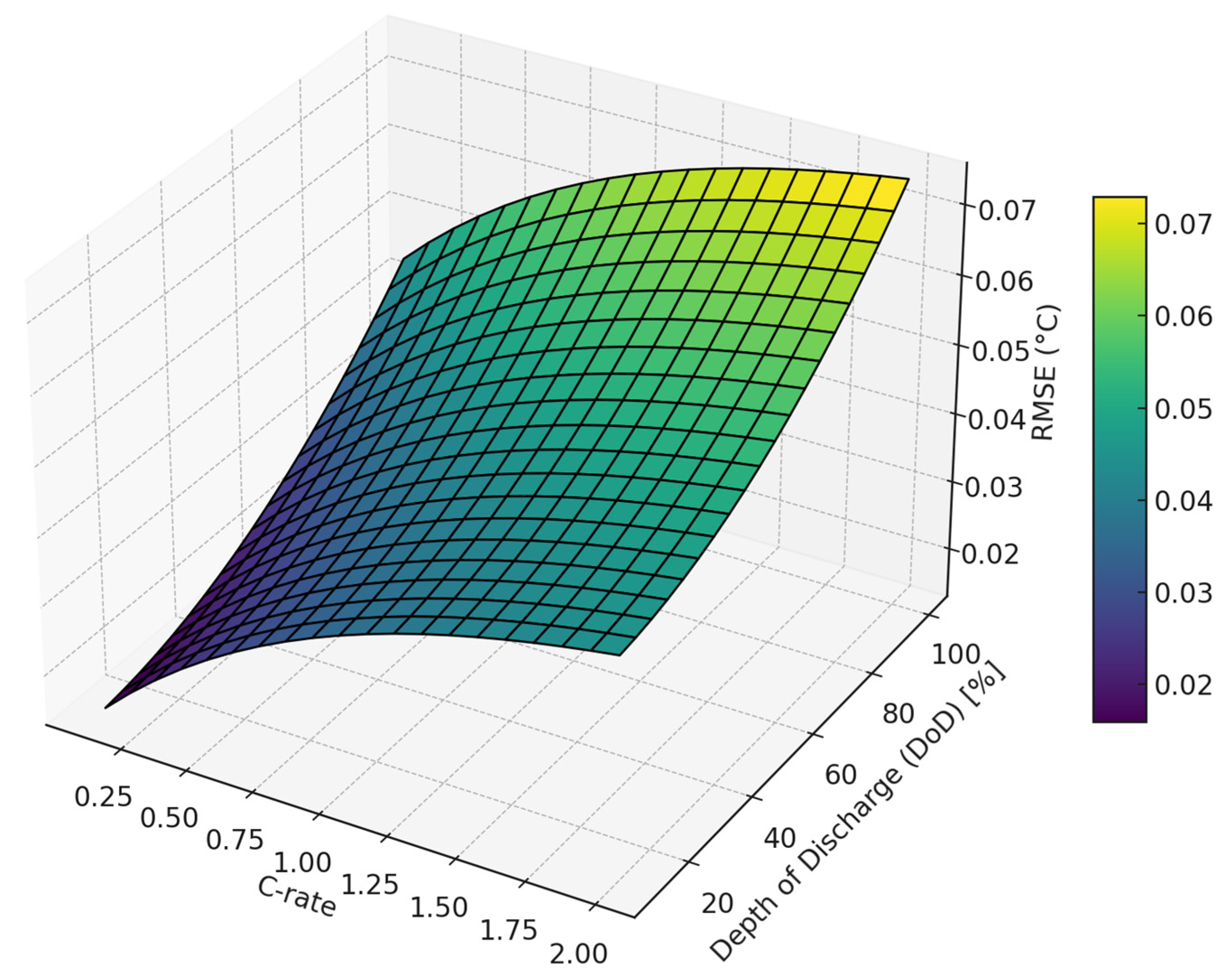 Processes 13 01605 g021