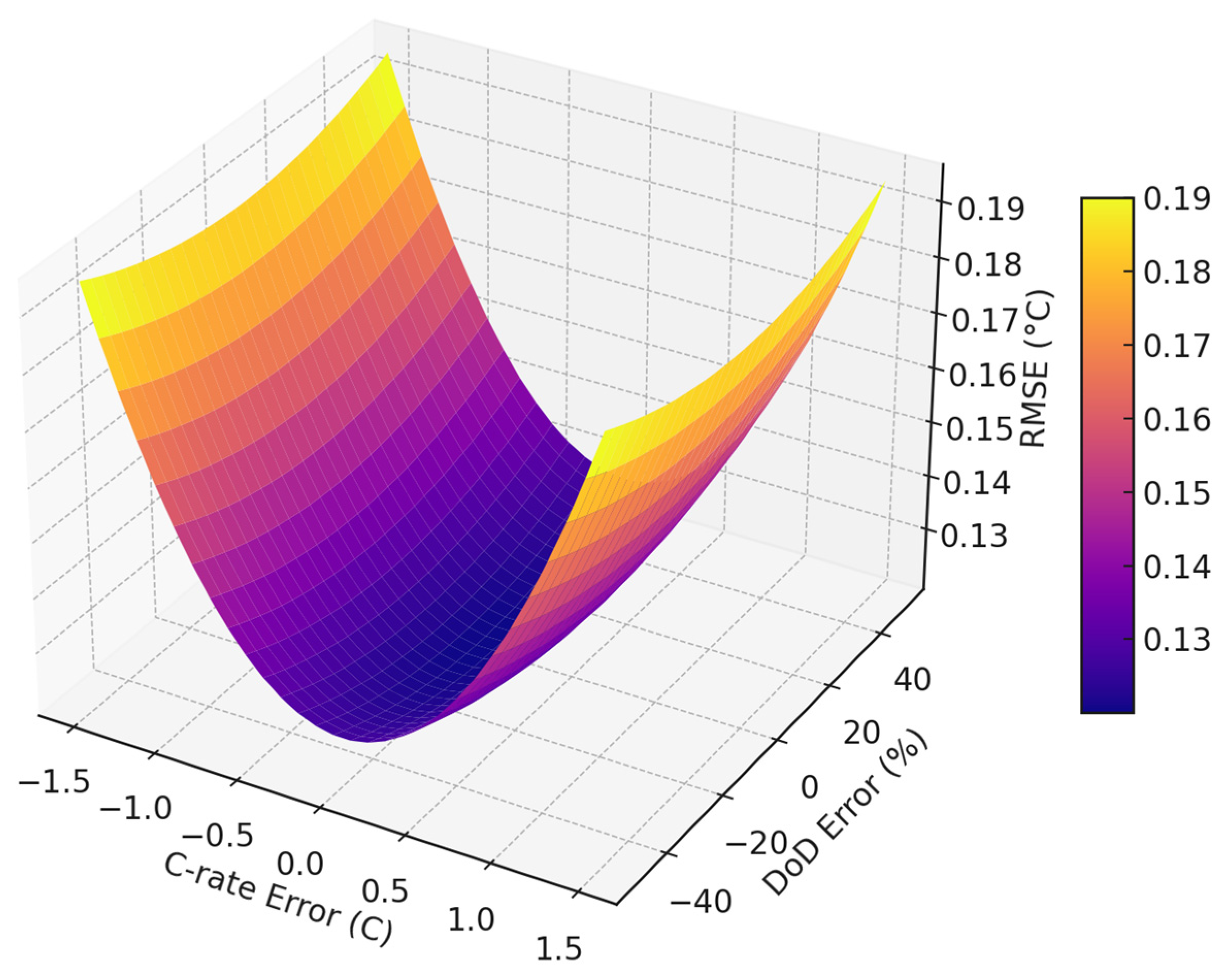 Processes 13 01605 g022