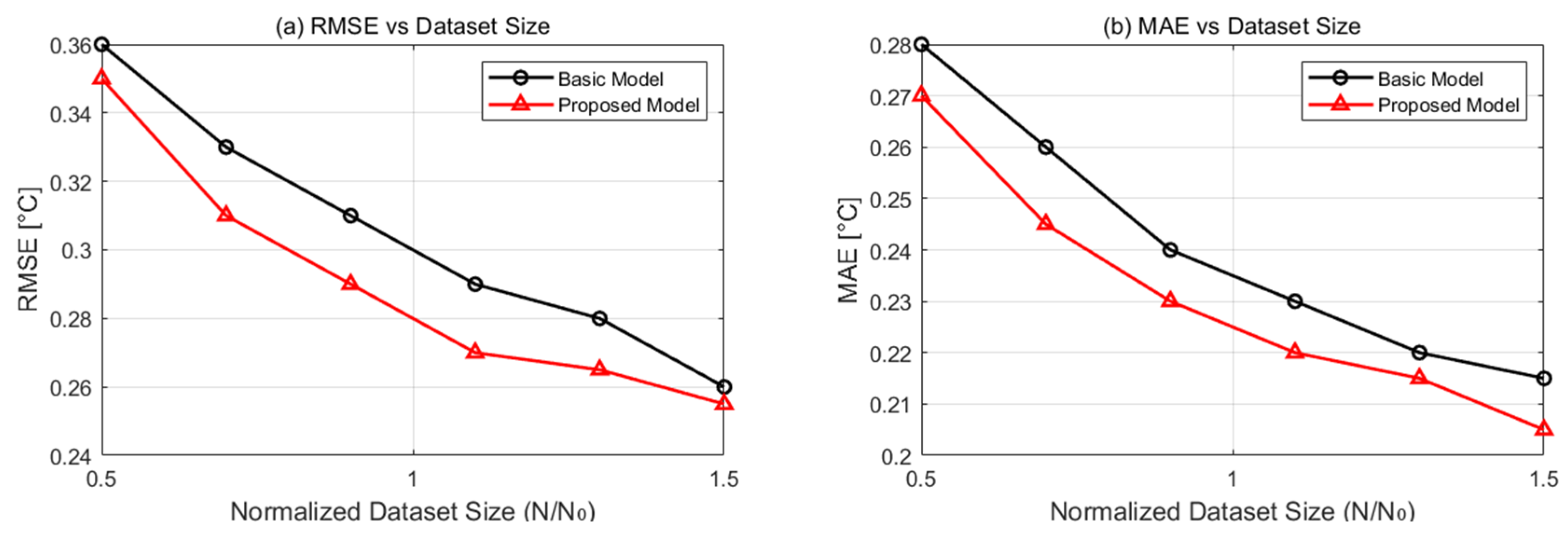 Processes 13 01605 g023