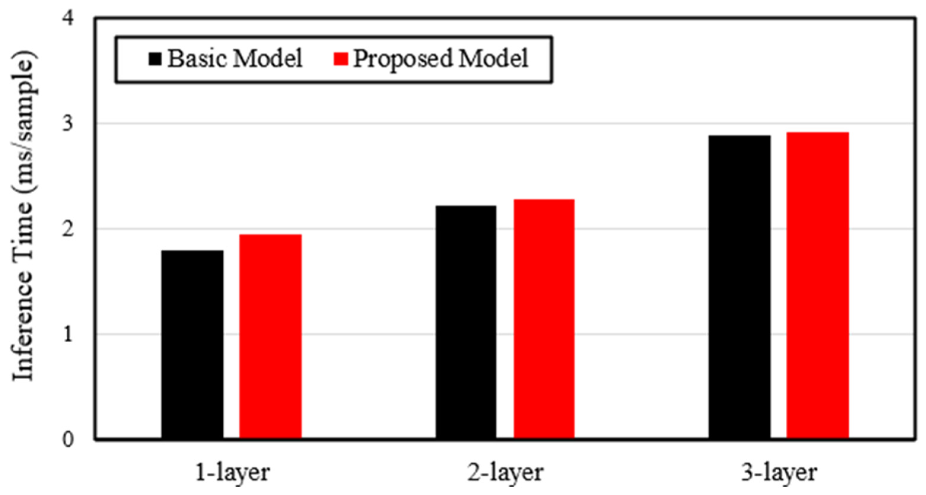 Processes 13 01605 g024