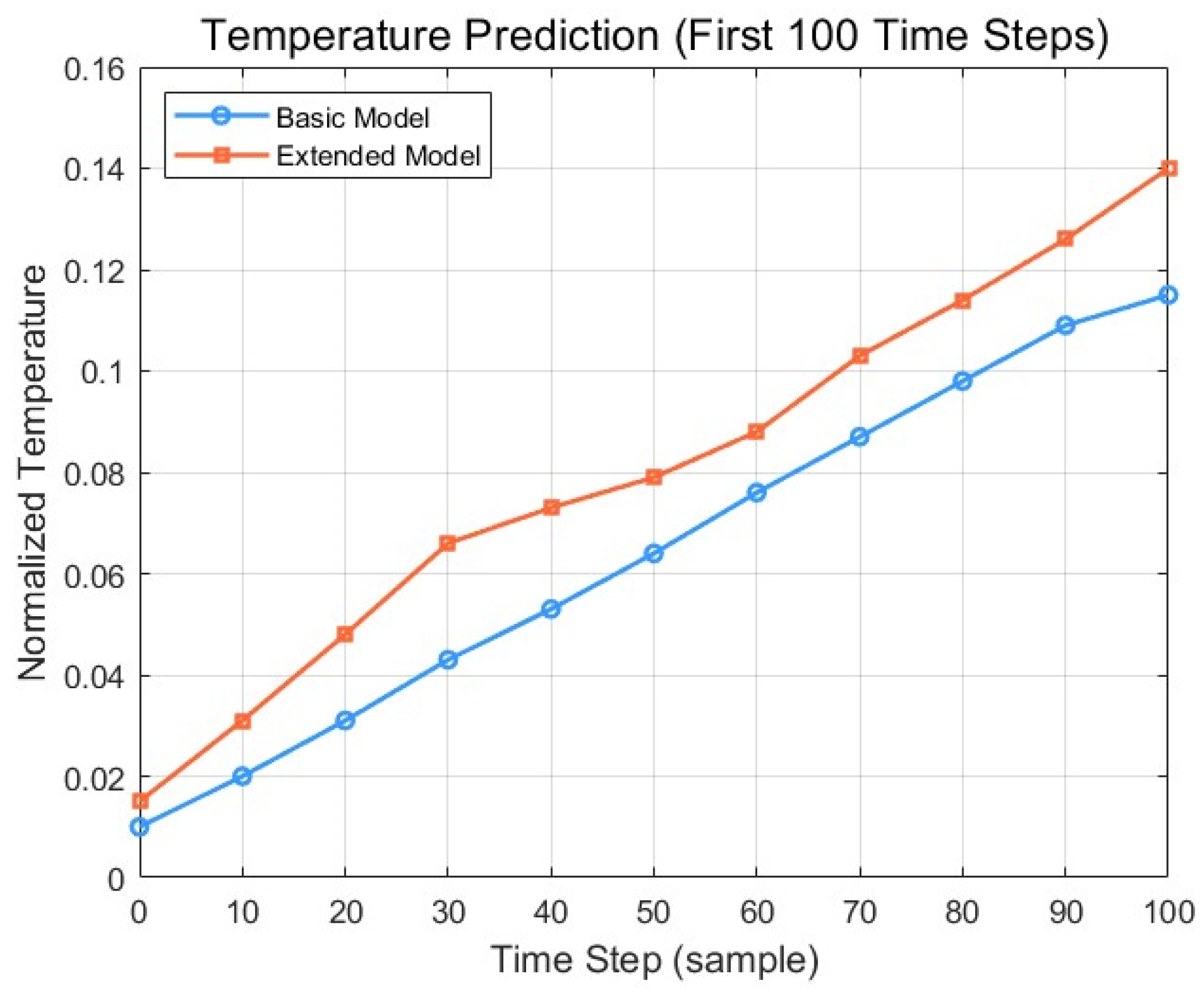 Processes 13 01605 g025