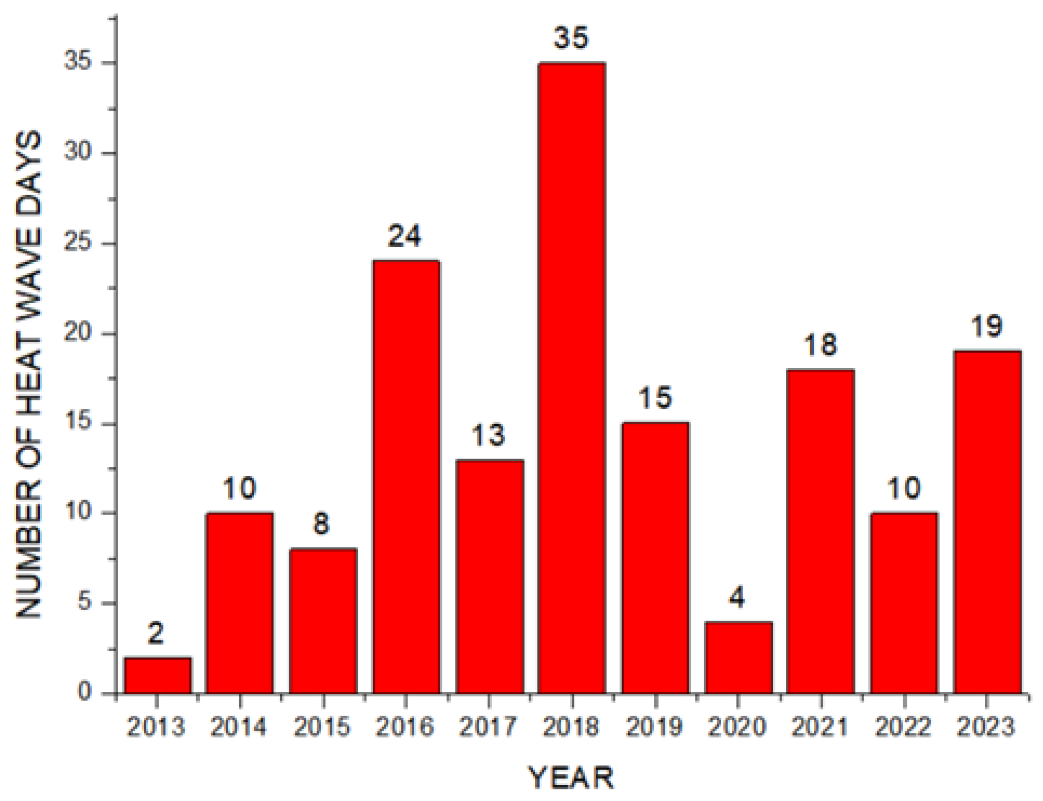 Processes 13 01607 g003