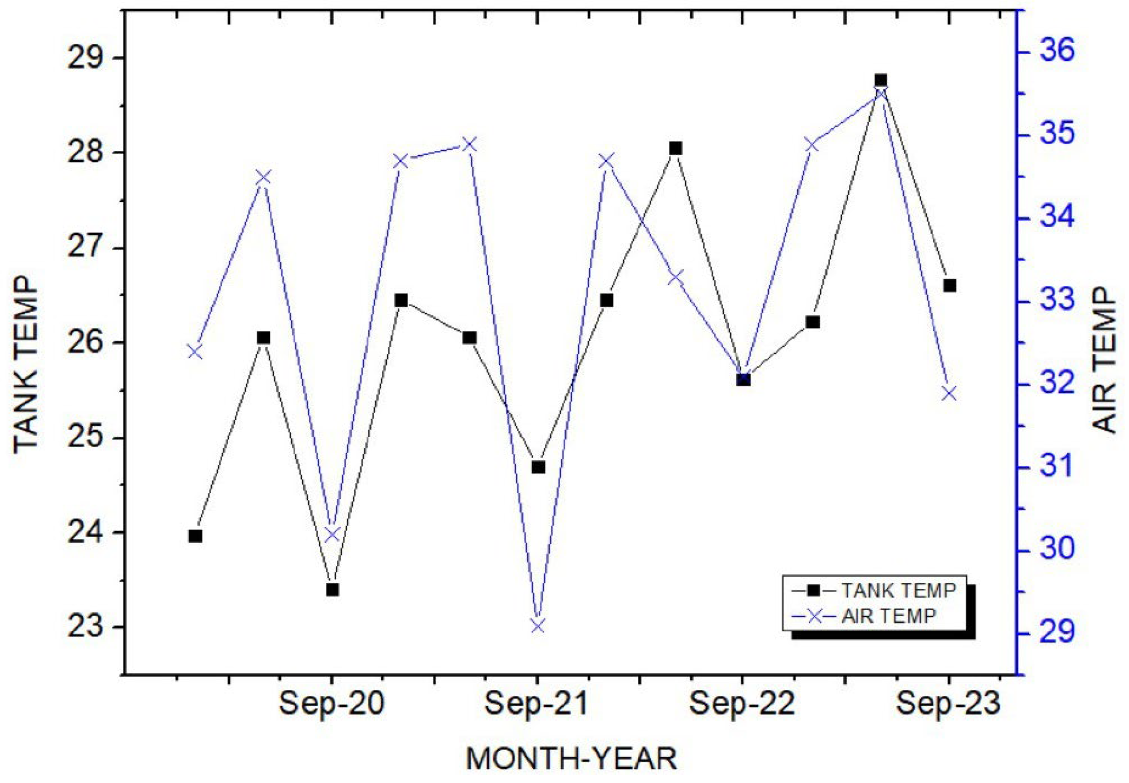 Processes 13 01607 g006