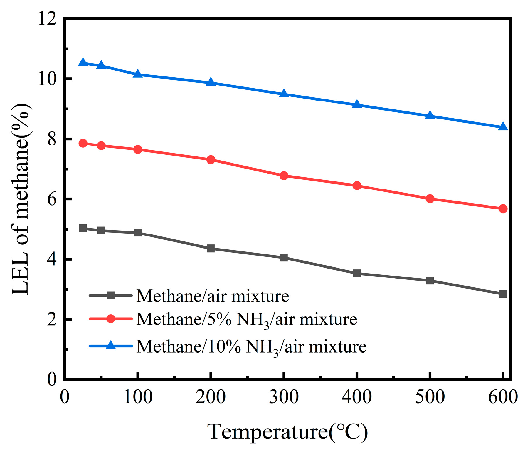 Processes 13 01608 g005