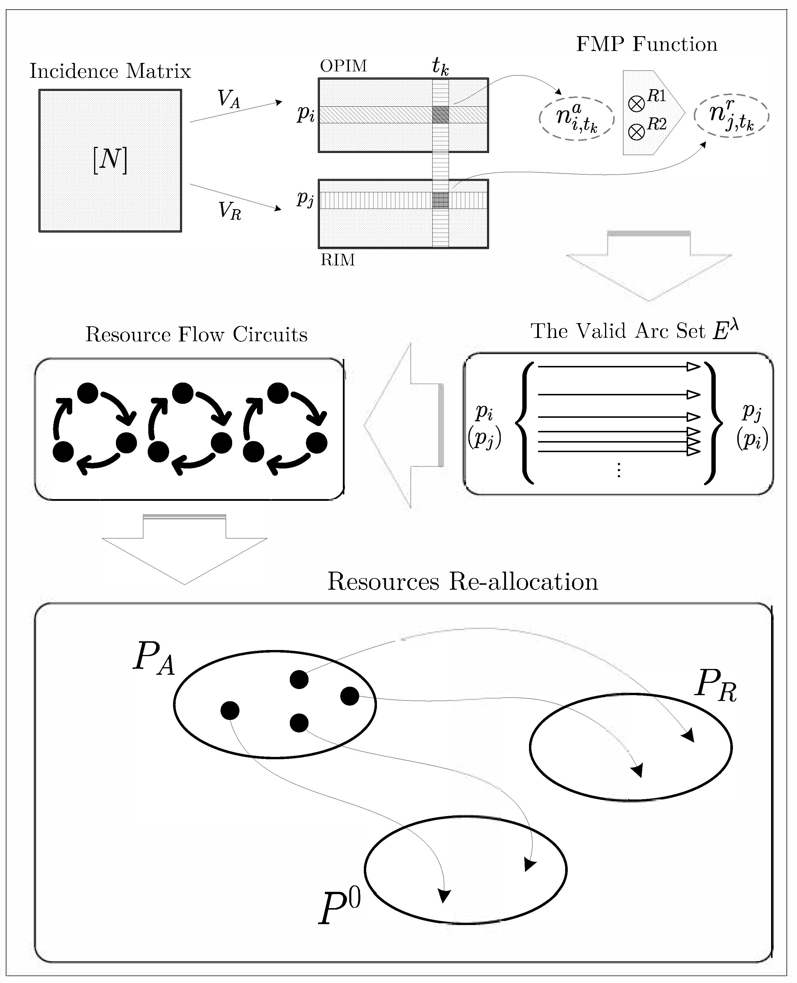 Processes 13 01610 g003
