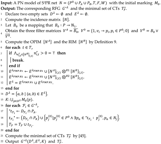 Processes 13 01610 i001