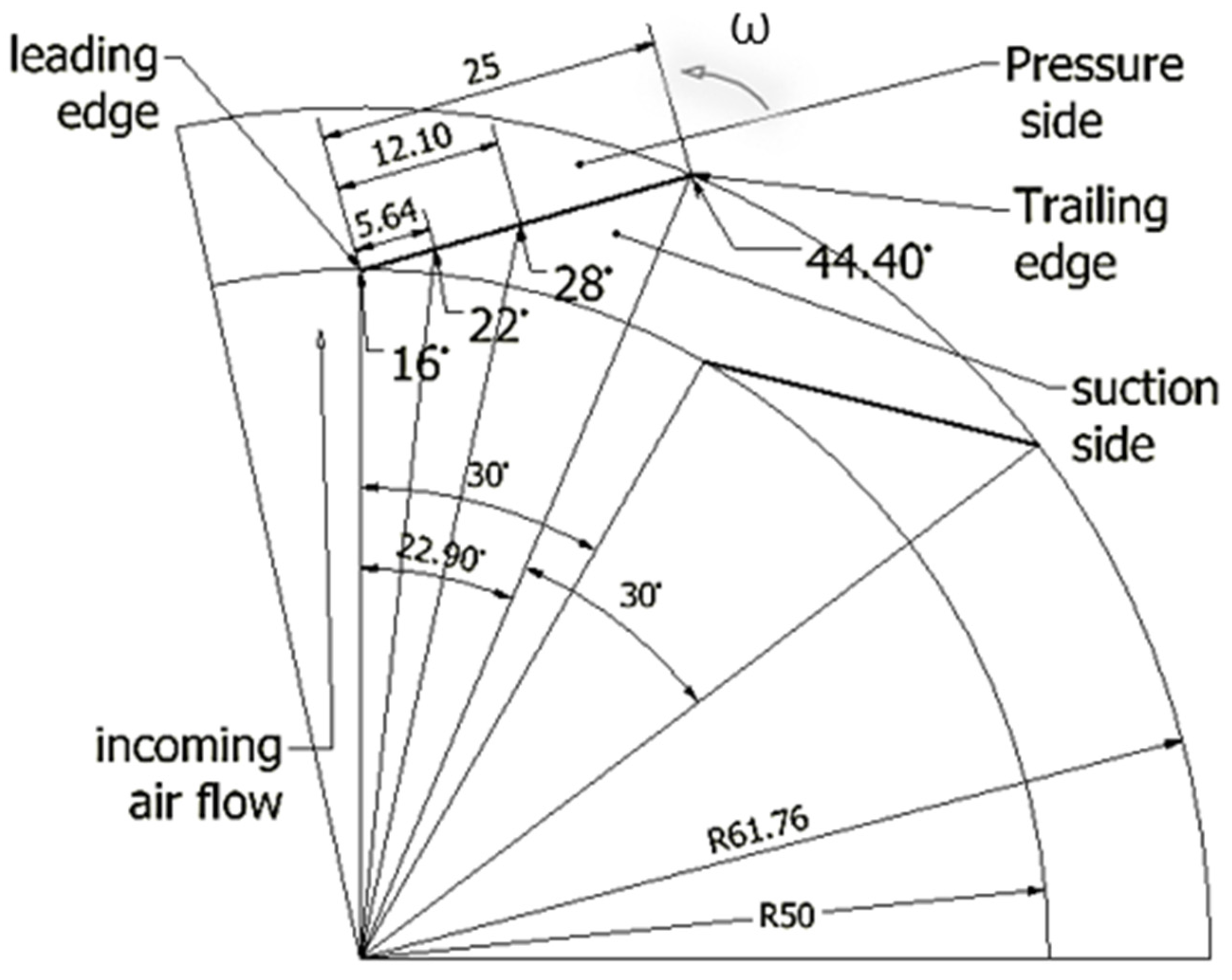 Processes 13 01617 g002