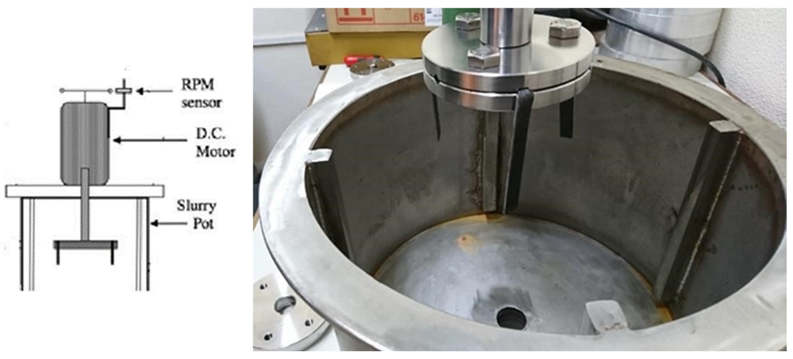 Processes 13 01617 g005