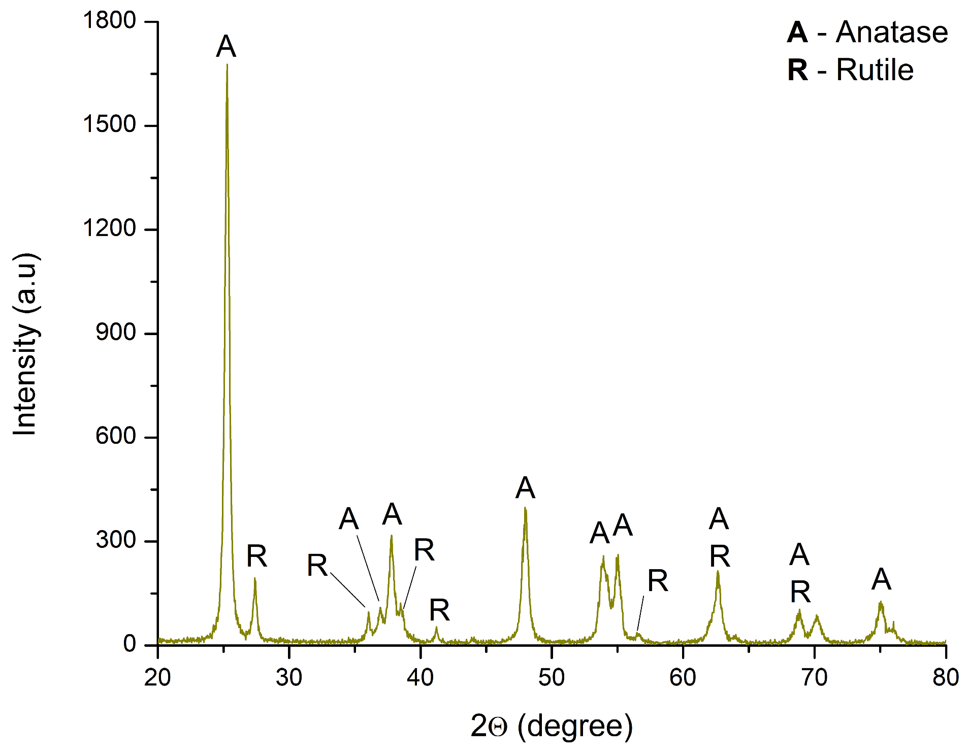 Processes 13 01618 g005