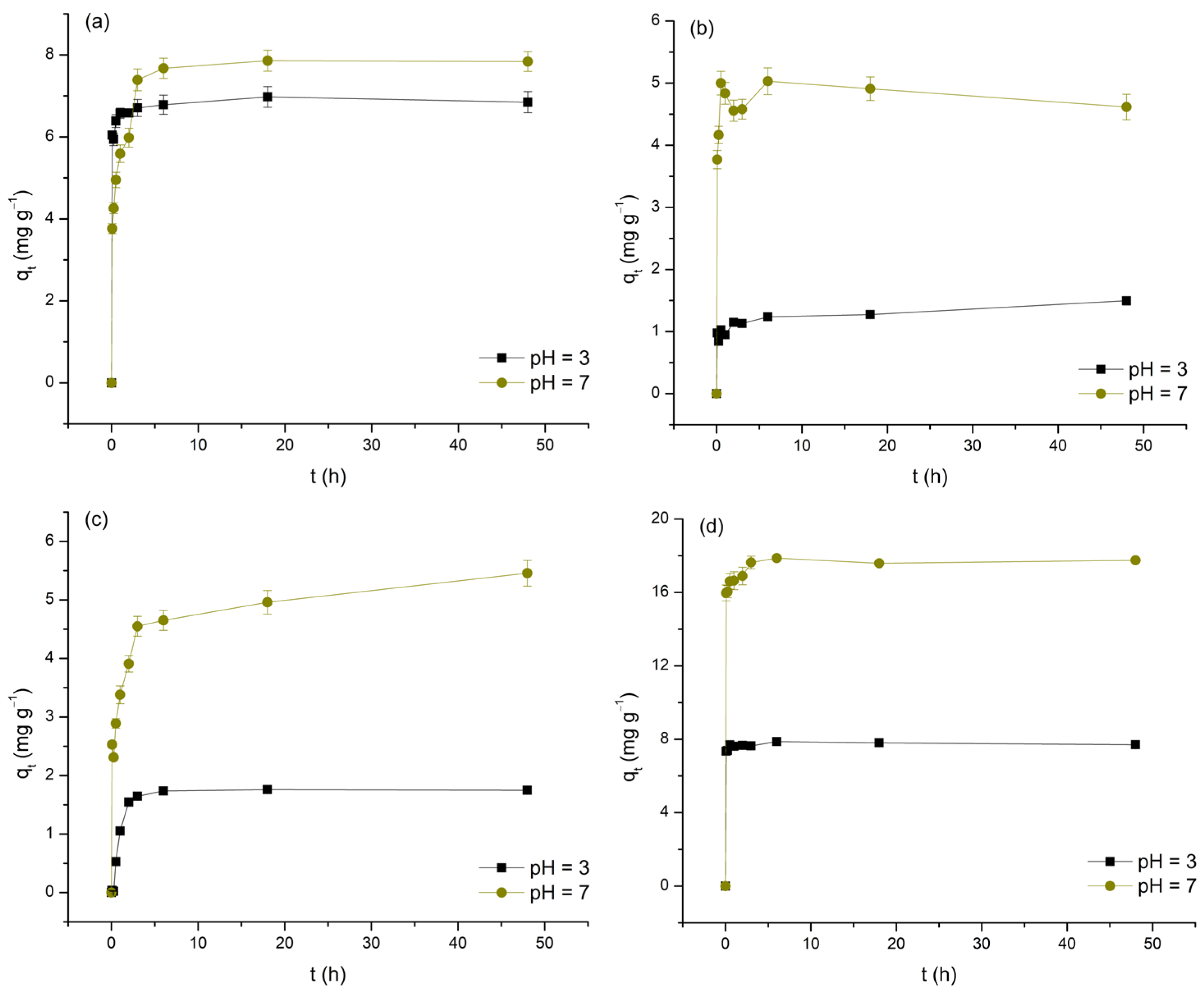 Processes 13 01618 g006