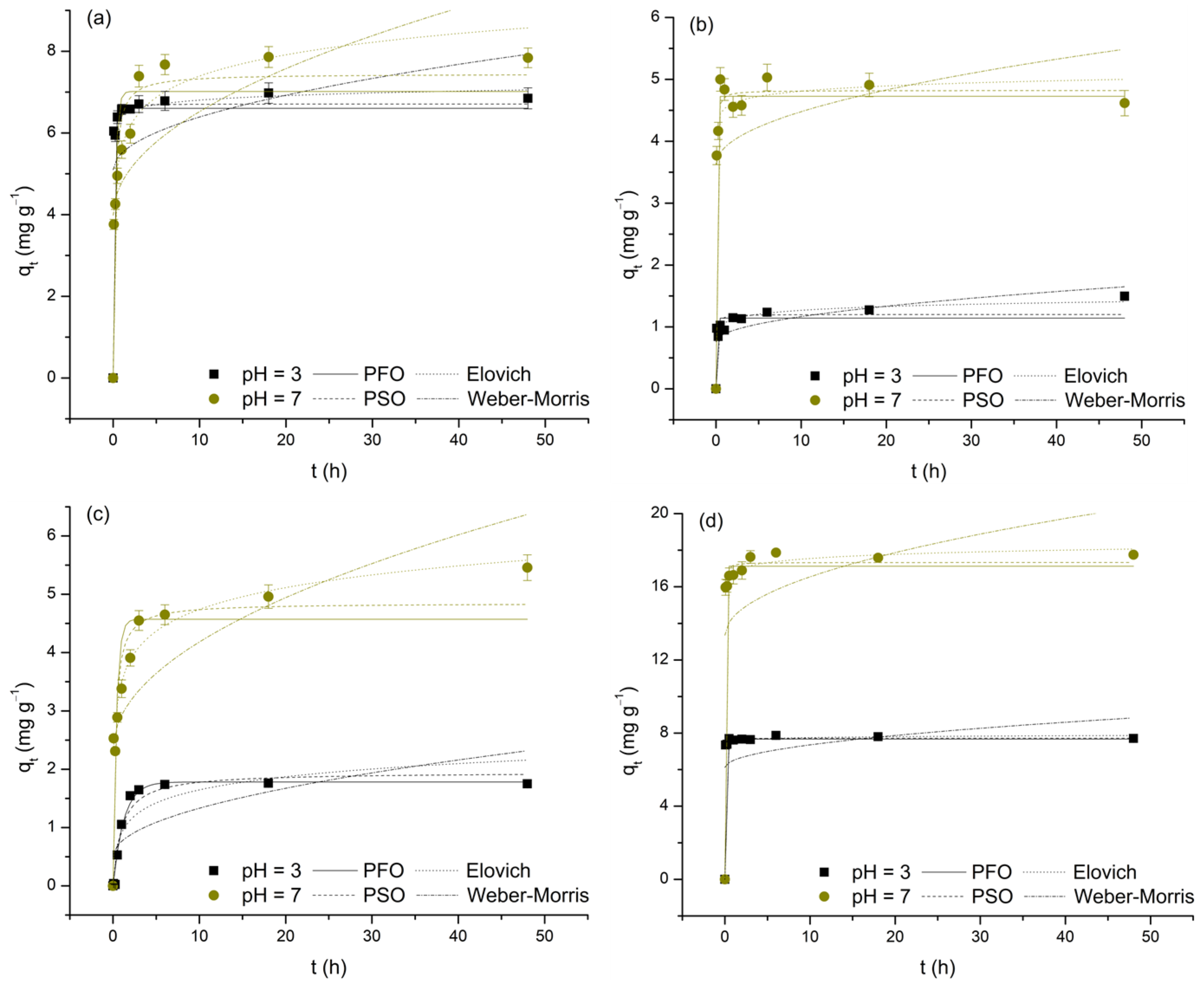 Processes 13 01618 g007