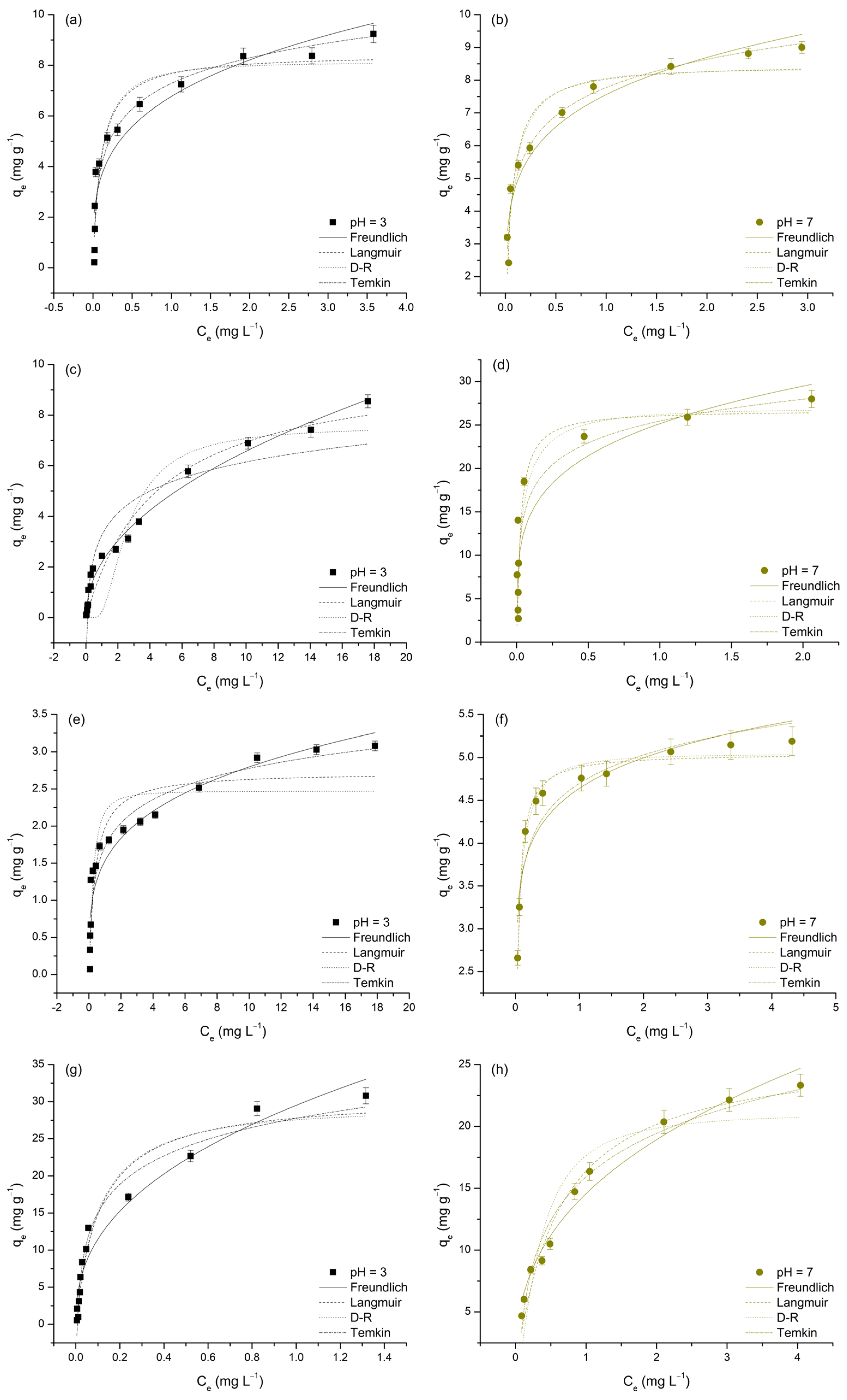 Processes 13 01618 g009