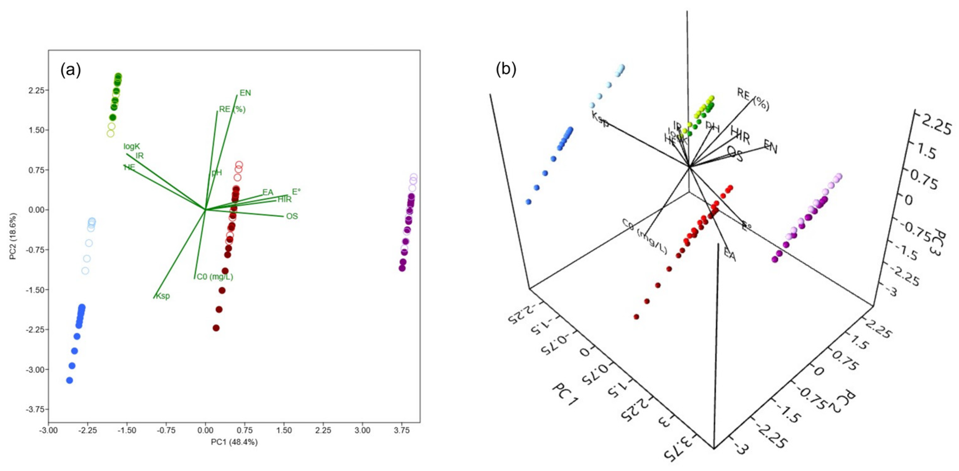 Processes 13 01618 g010