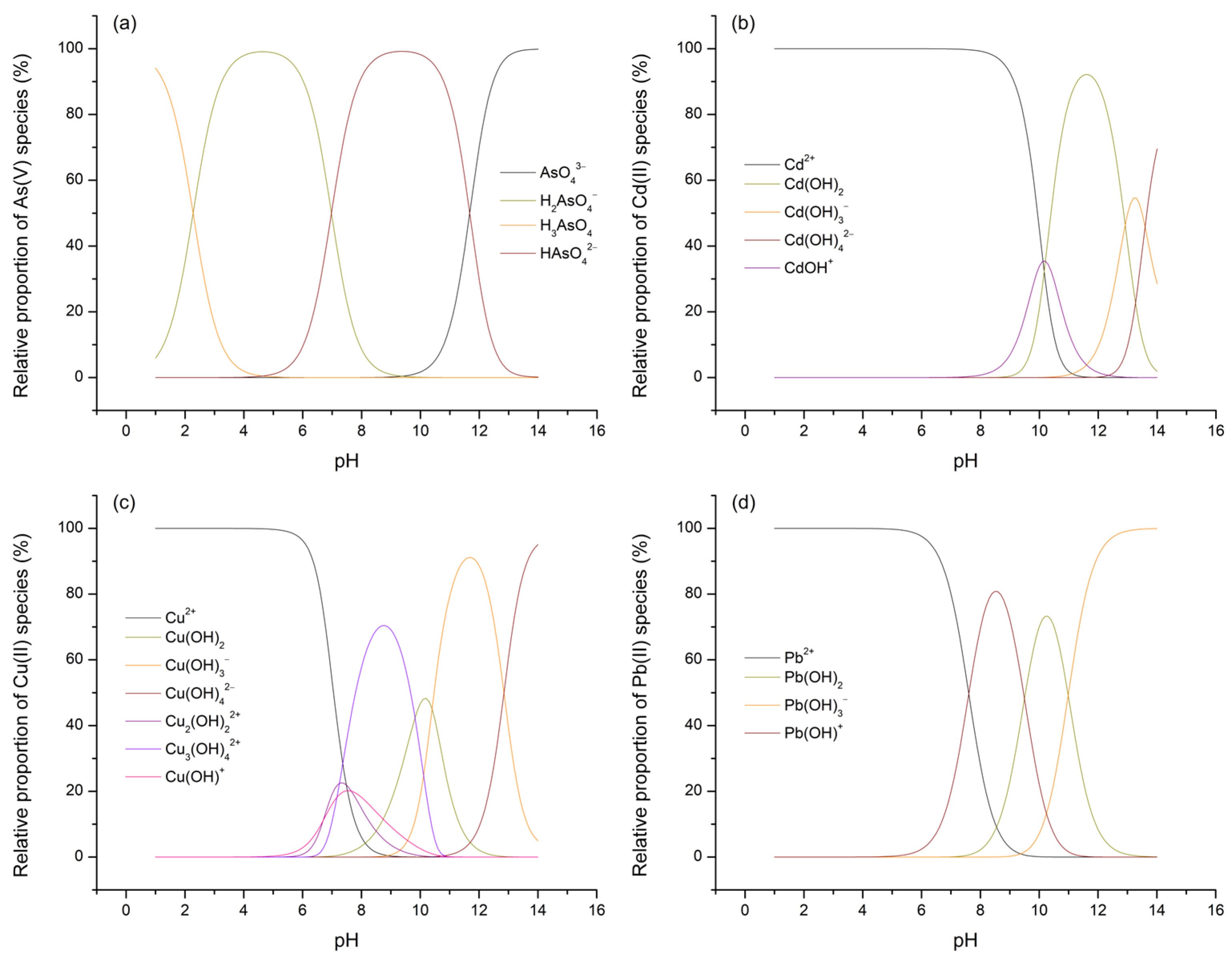 Processes 13 01618 g011