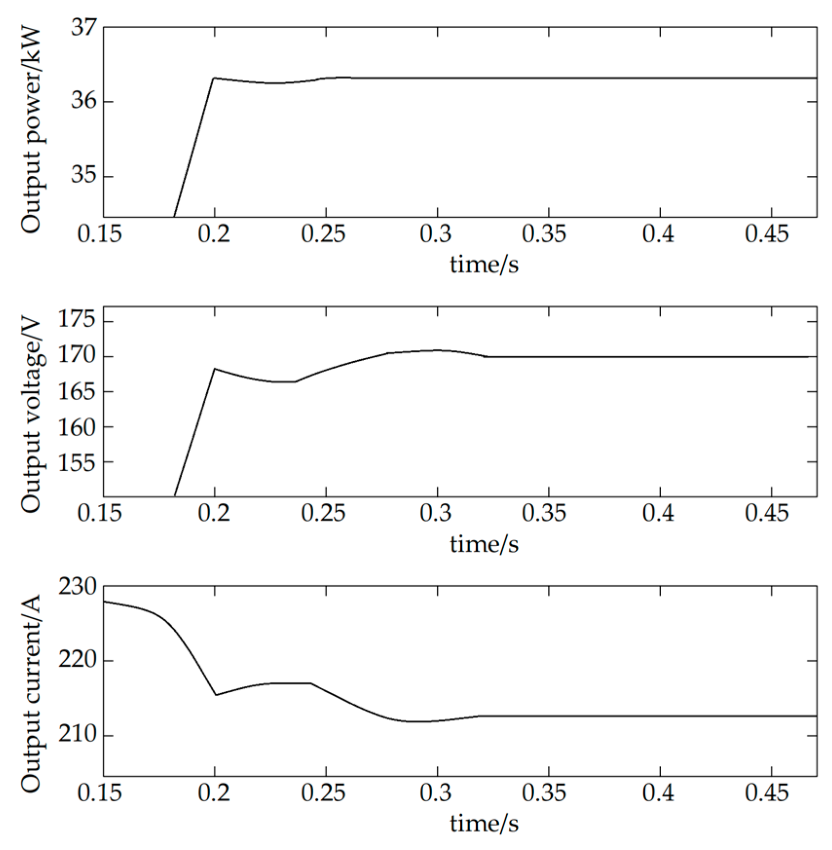 Processes 13 01619 g007