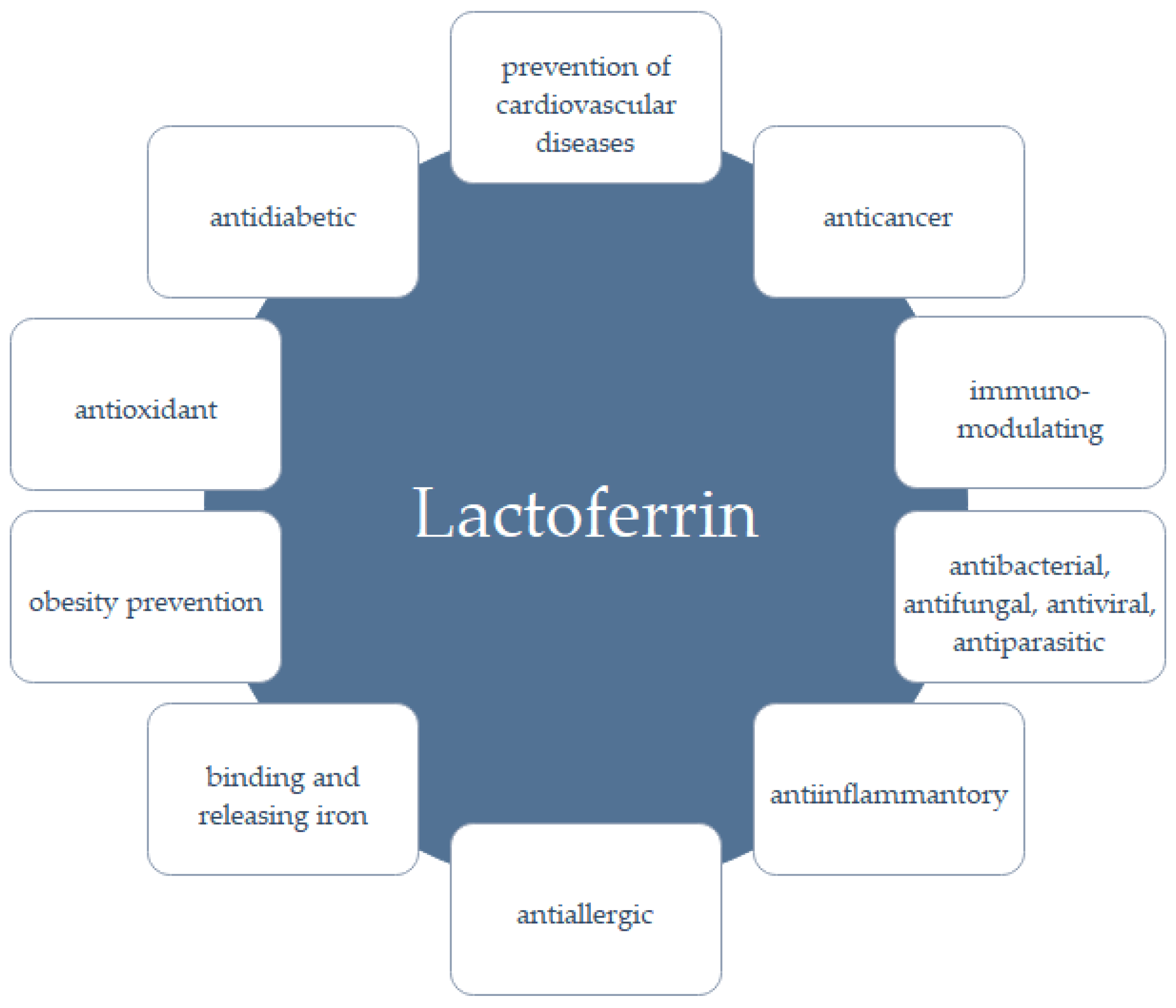 Processes 13 01620 g002