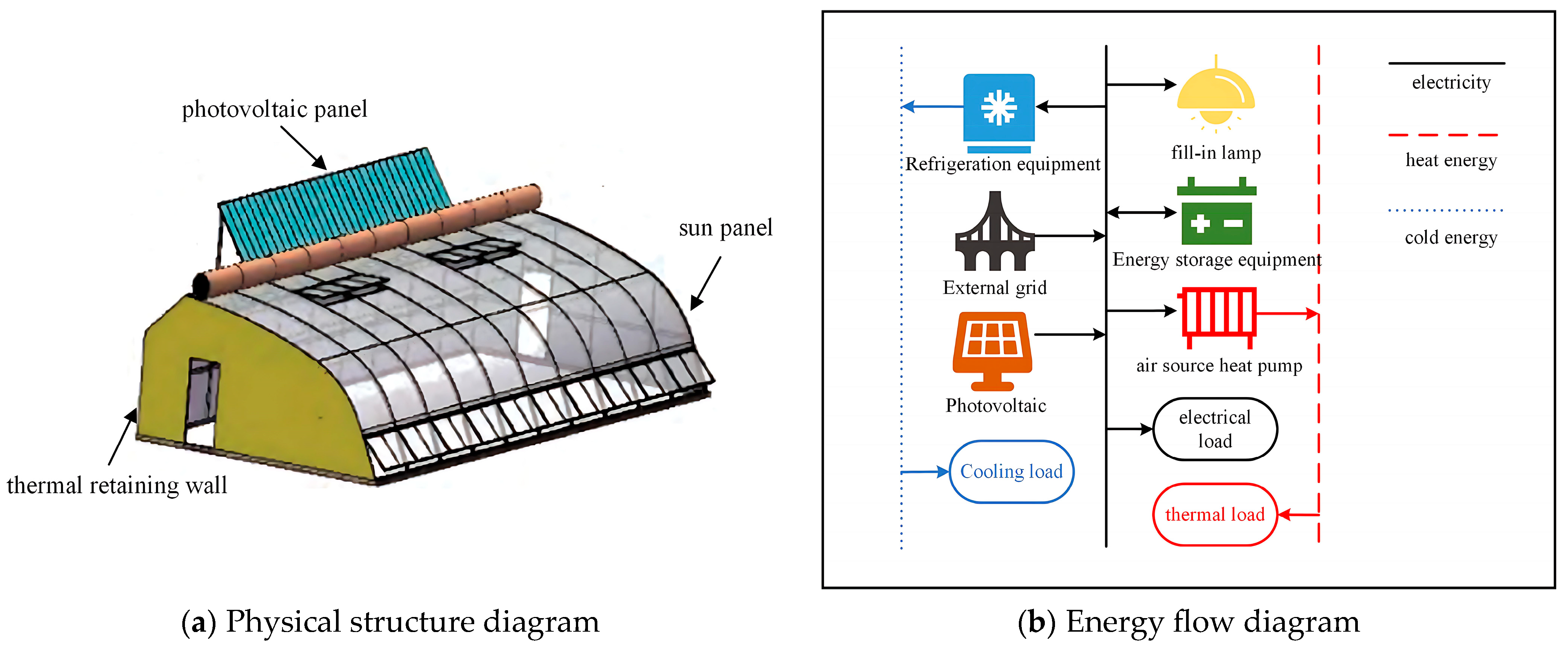 Processes 13 01622 g001