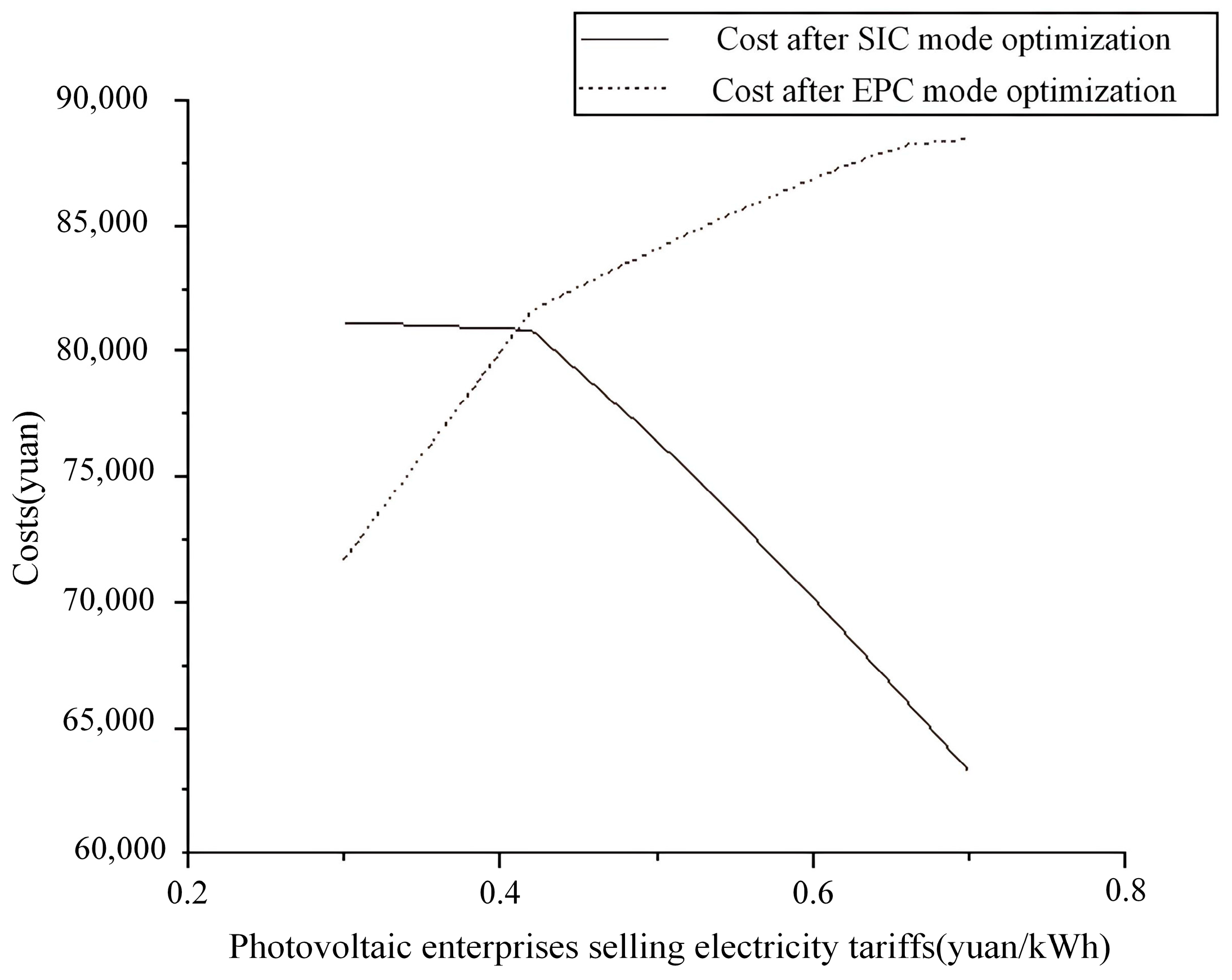 Processes 13 01622 g004
