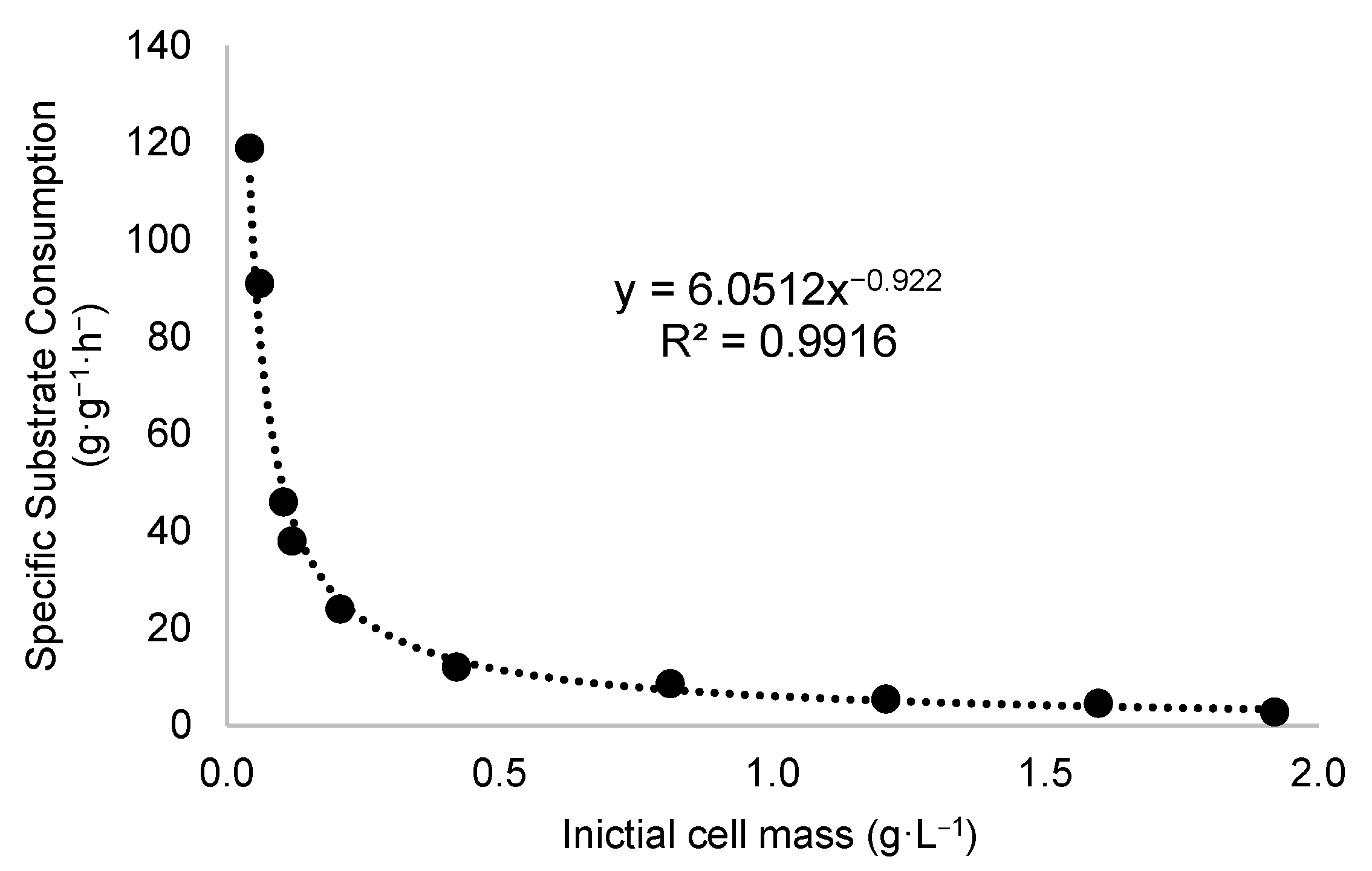 Processes 13 01623 g002